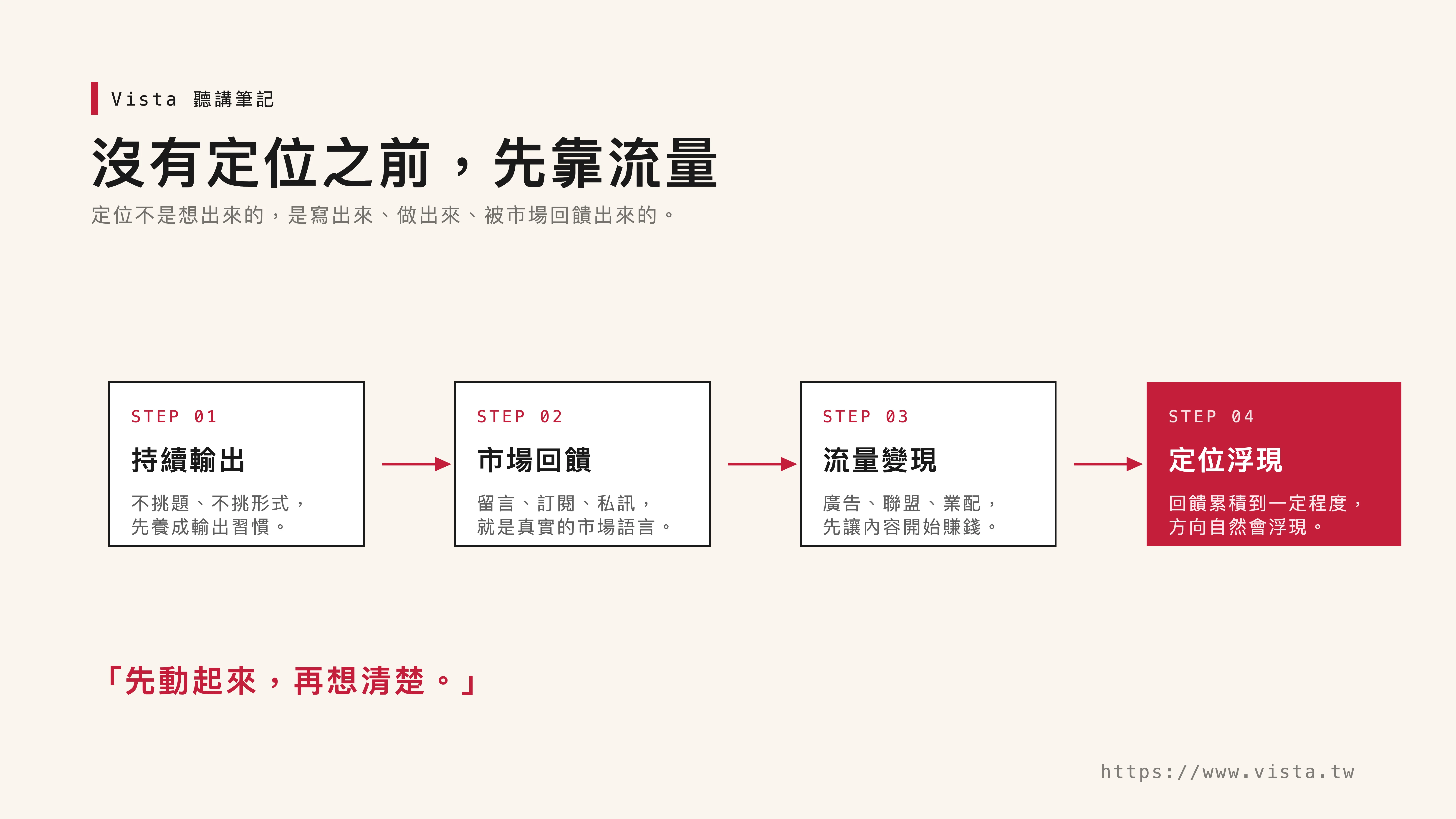 沒有定位之前，先靠流量：用市場回饋找出定位