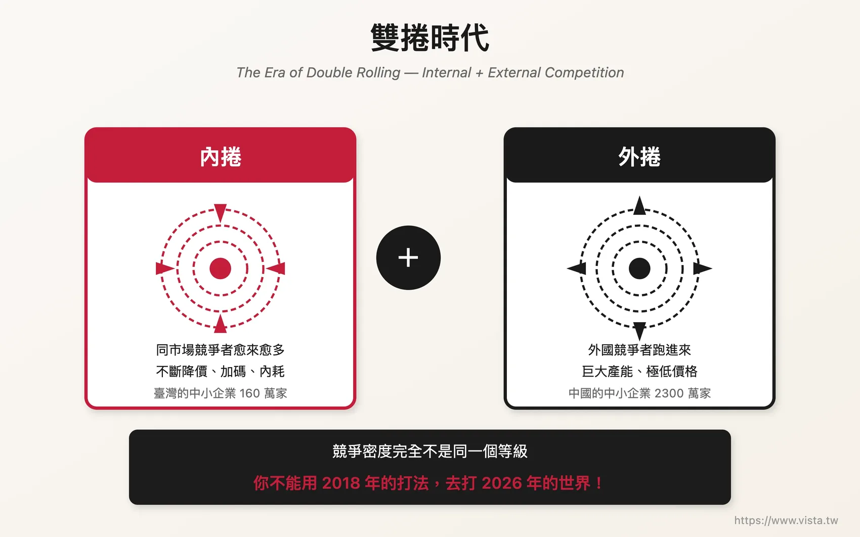 雙捲時代