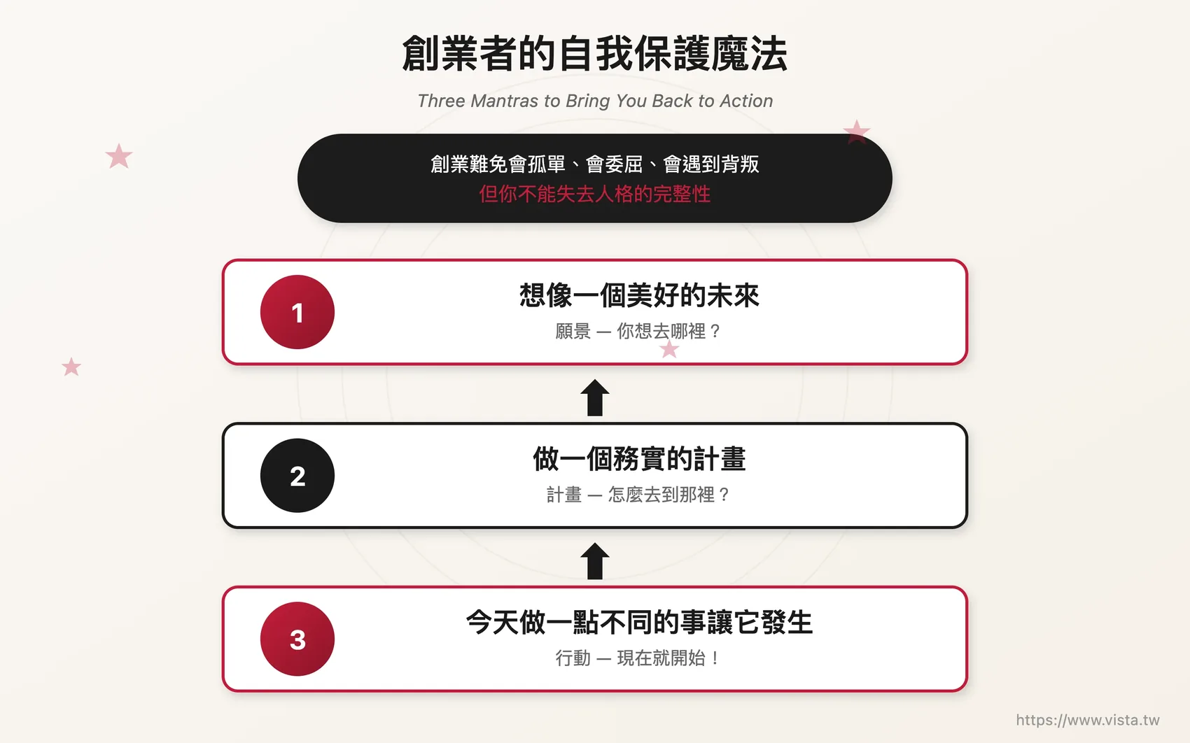 創業者的自我保護魔法