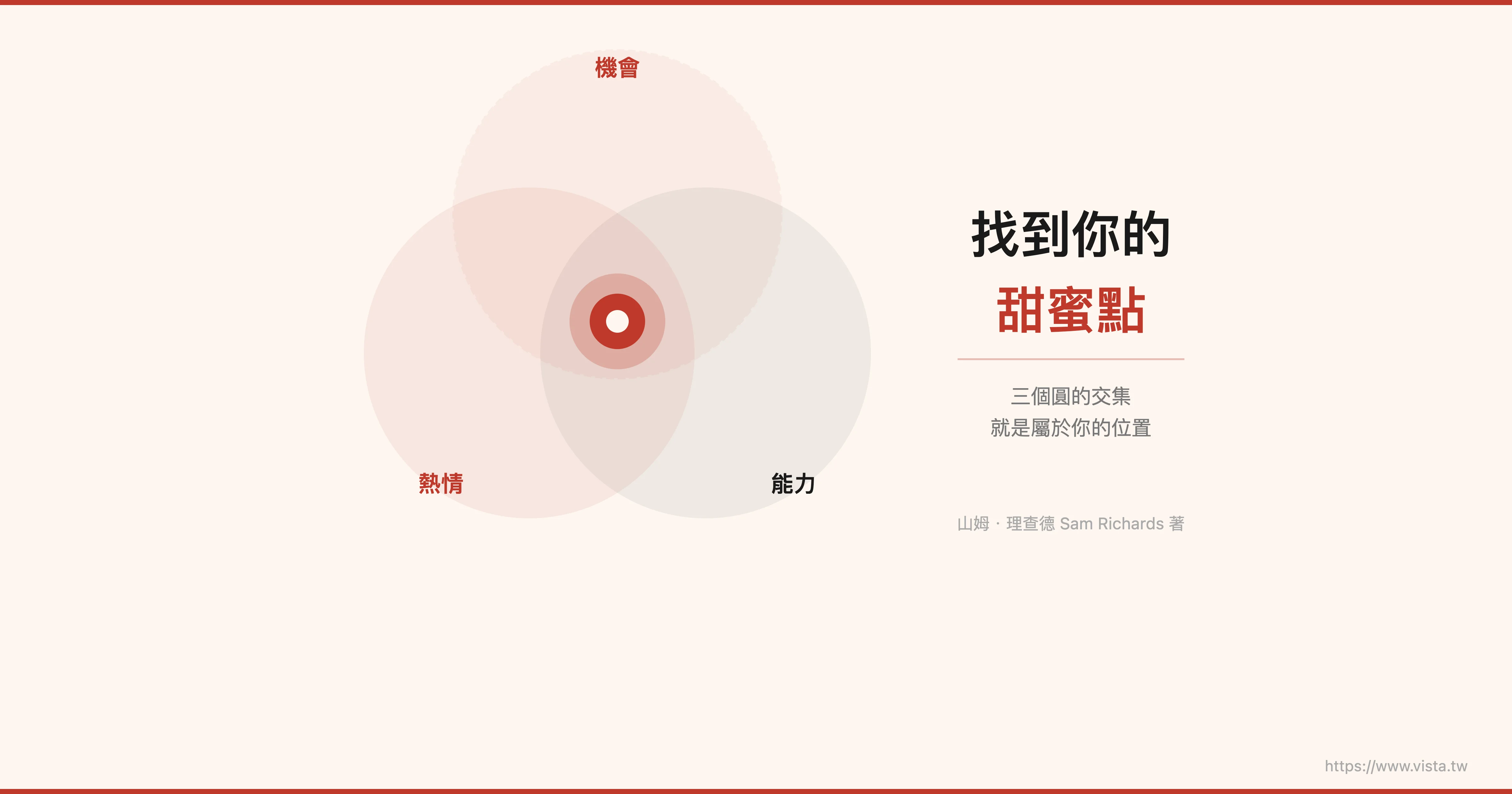 あなたのスイートスポットを見つけようブック