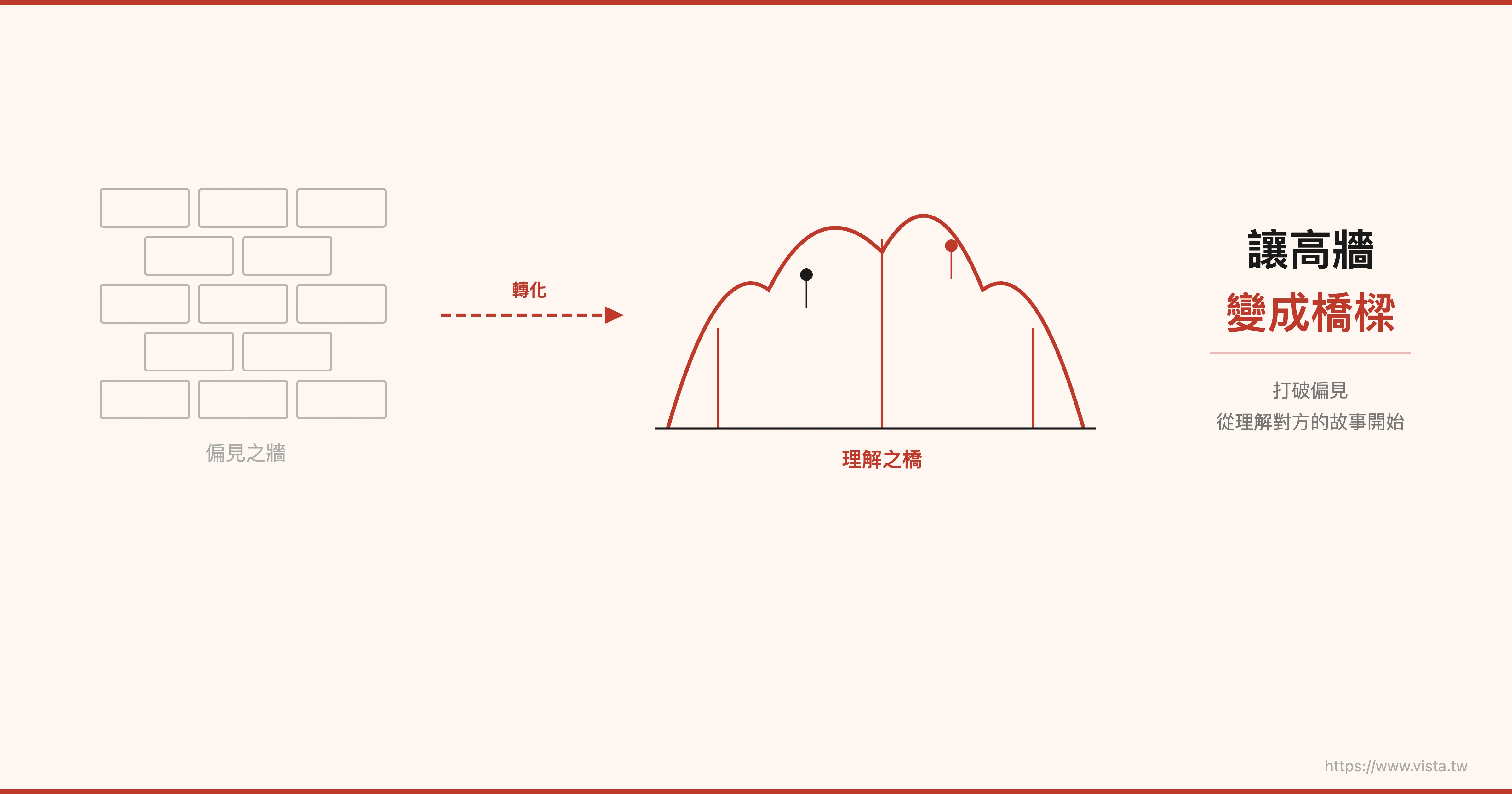 高い壁を橋にしましょう