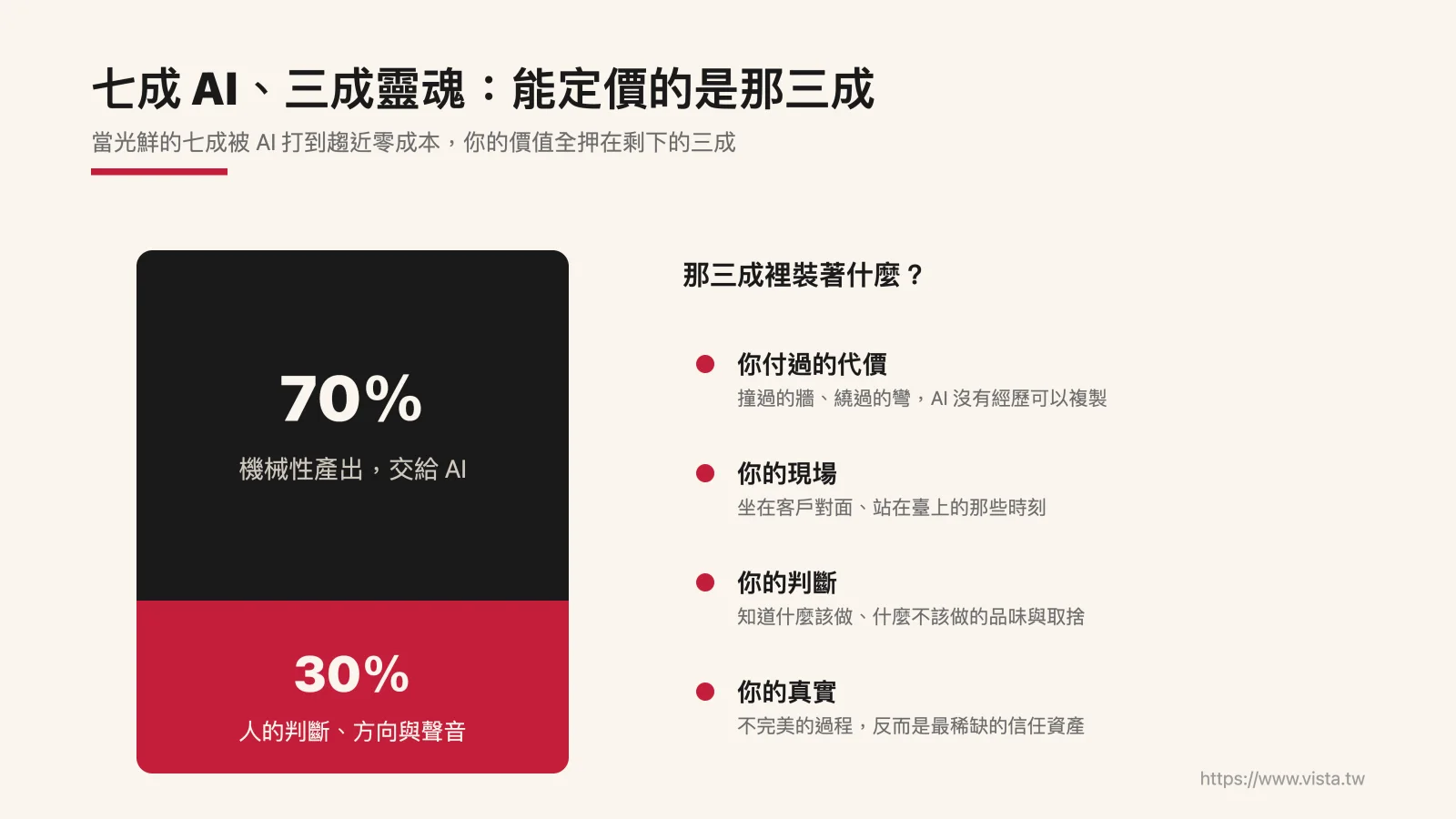 七成 AI、三成靈魂:能定價的是那三成