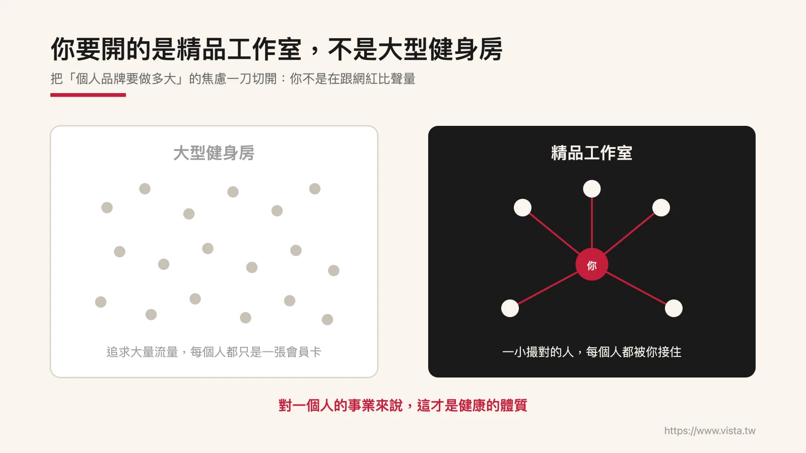 你要開的是精品工作室,不是大型健身房
