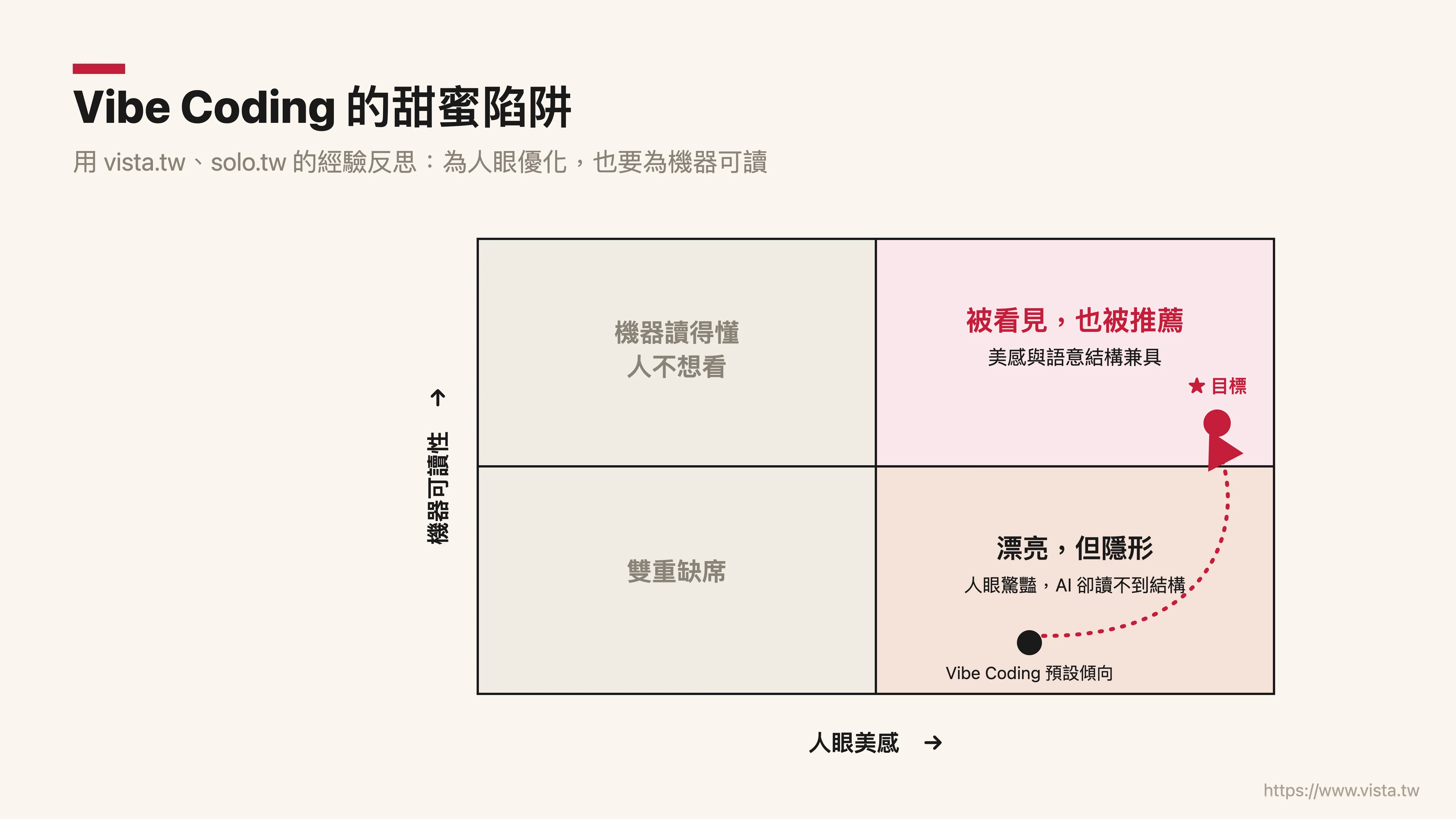 Vibe Coding 的甜蜜陷阱：高美感，卻低可讀
