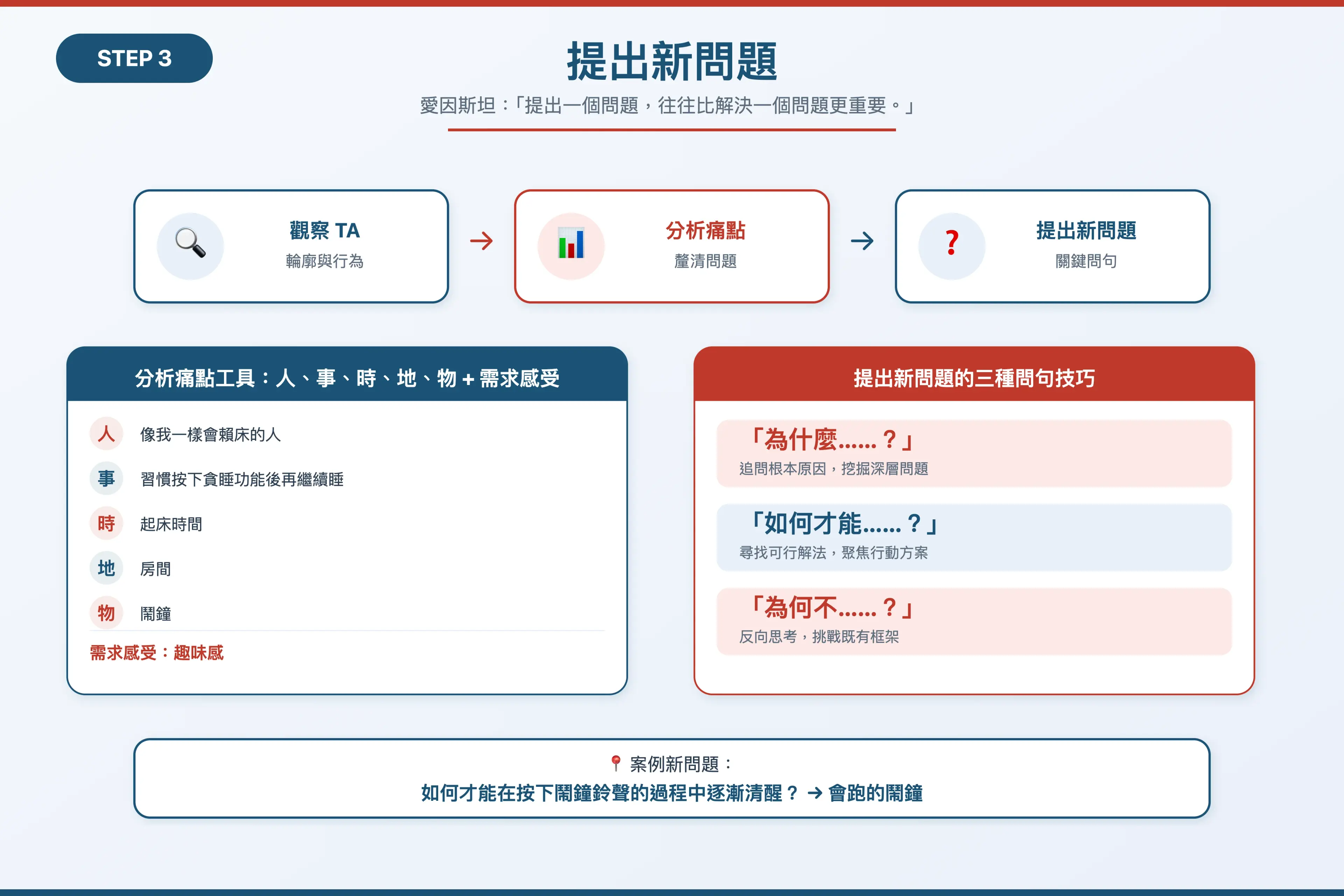 步驟三：提出新的問題