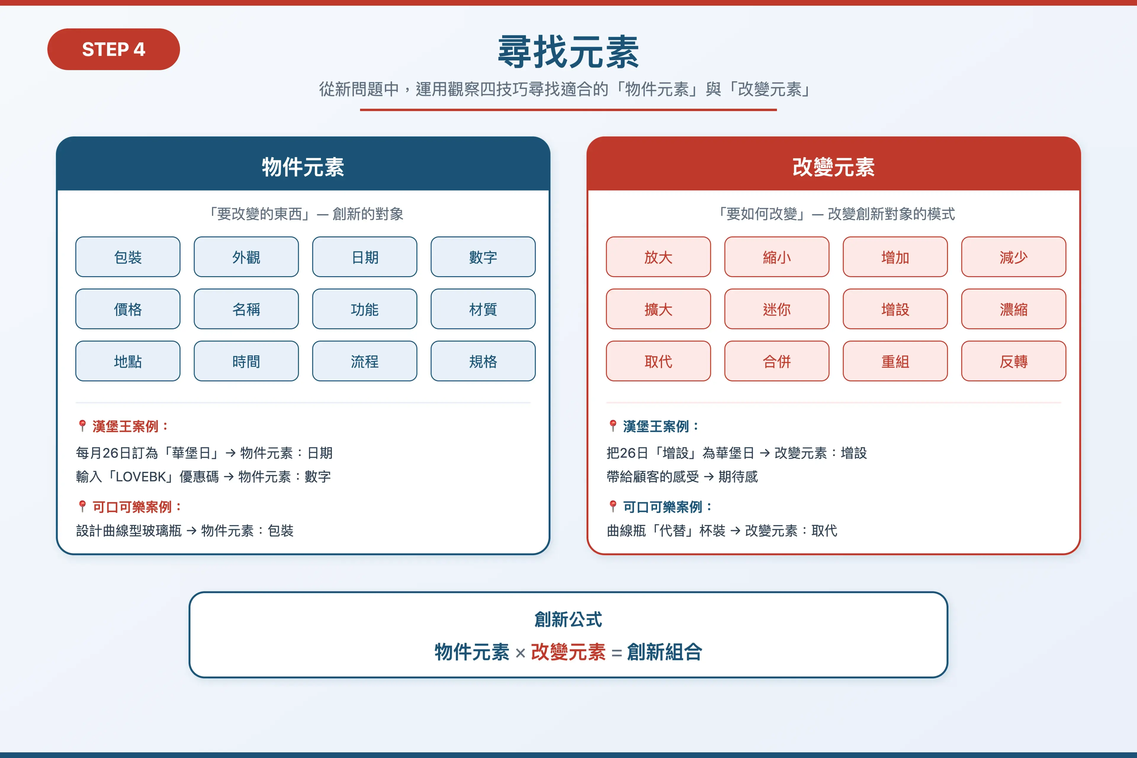 步驟四：重組元素