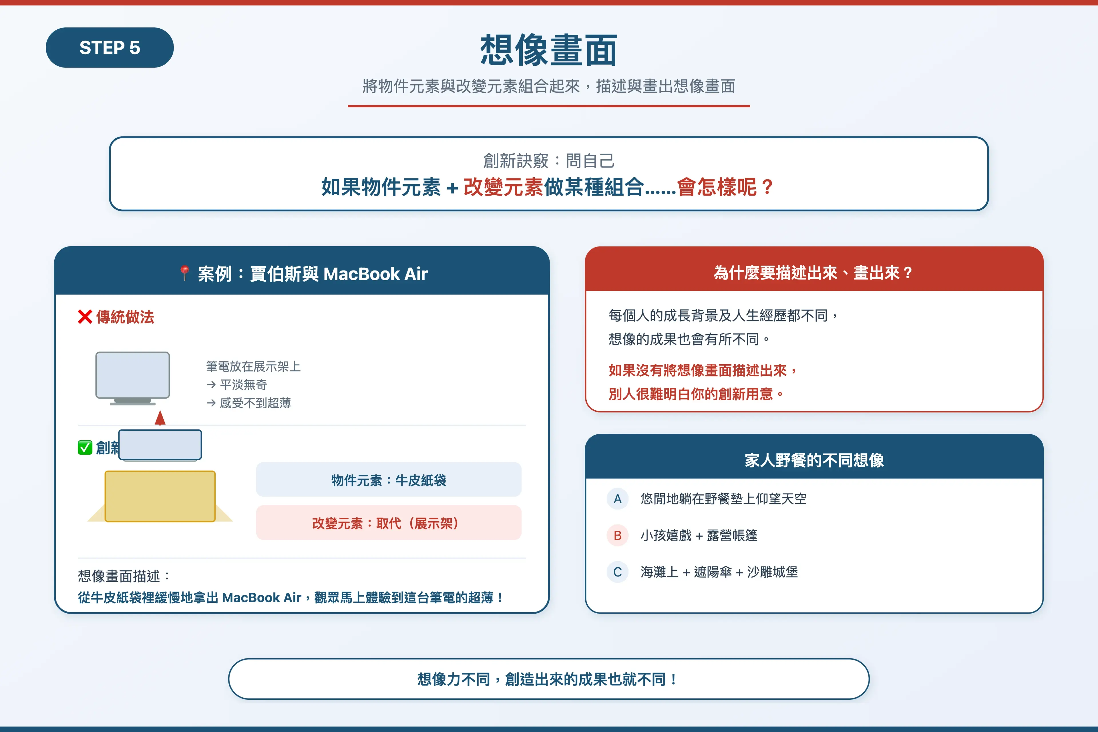 步驟五：創造清晰畫面