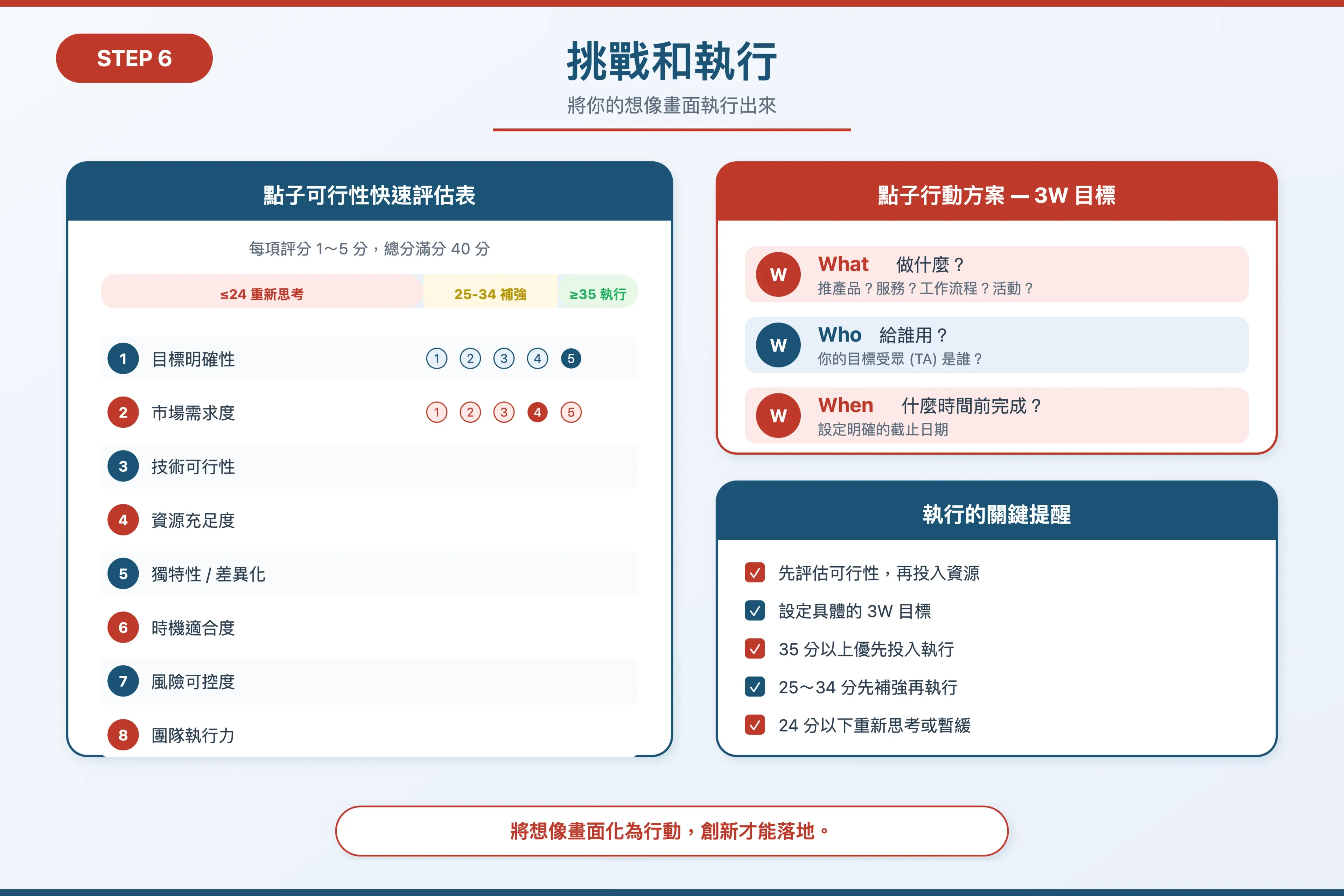 步驟六：寫出實現計畫