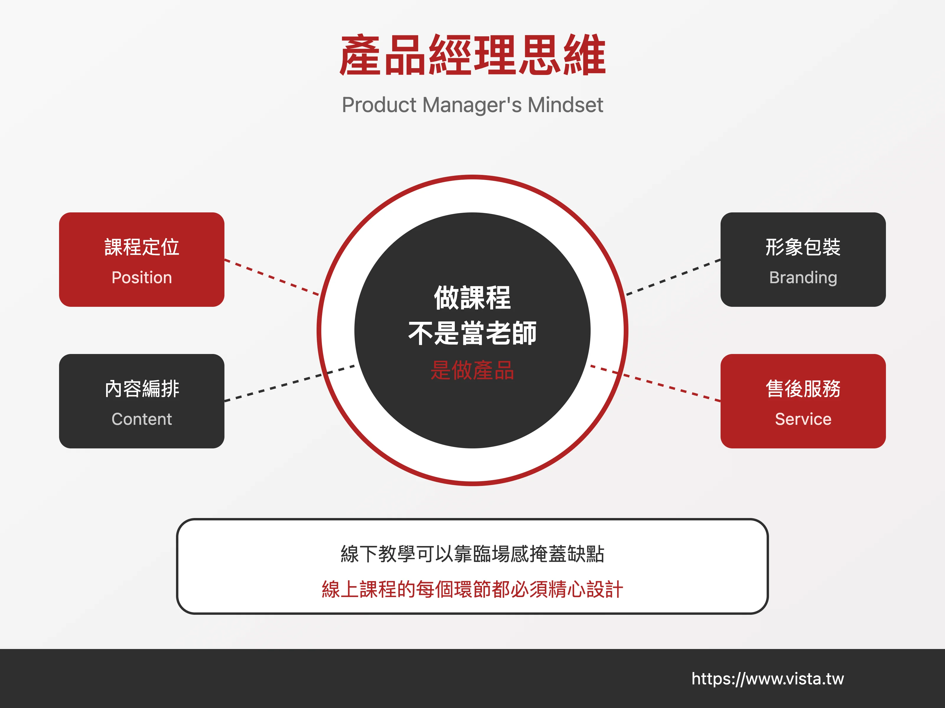 Product Manager Thinking
