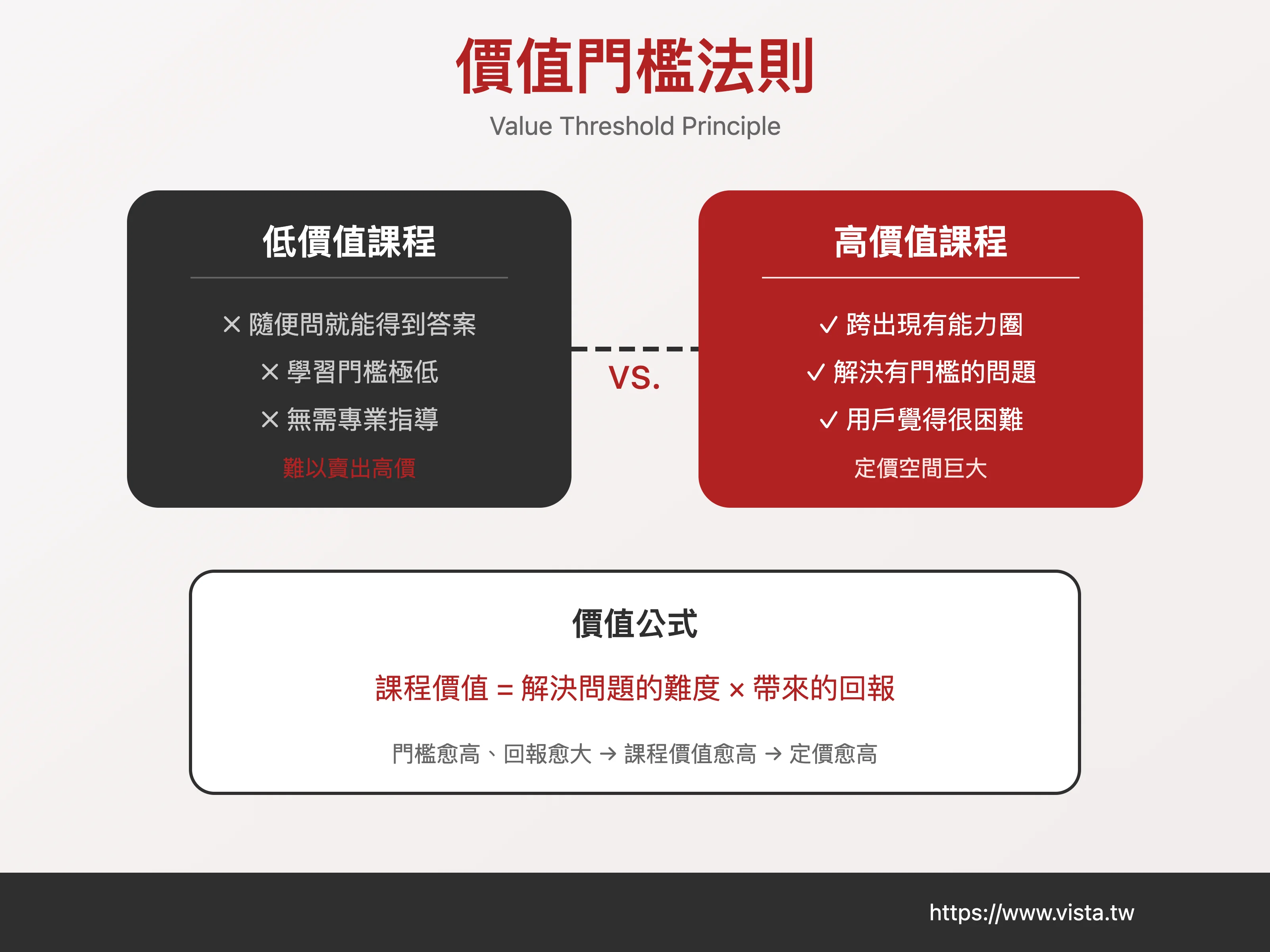 Value Threshold Law