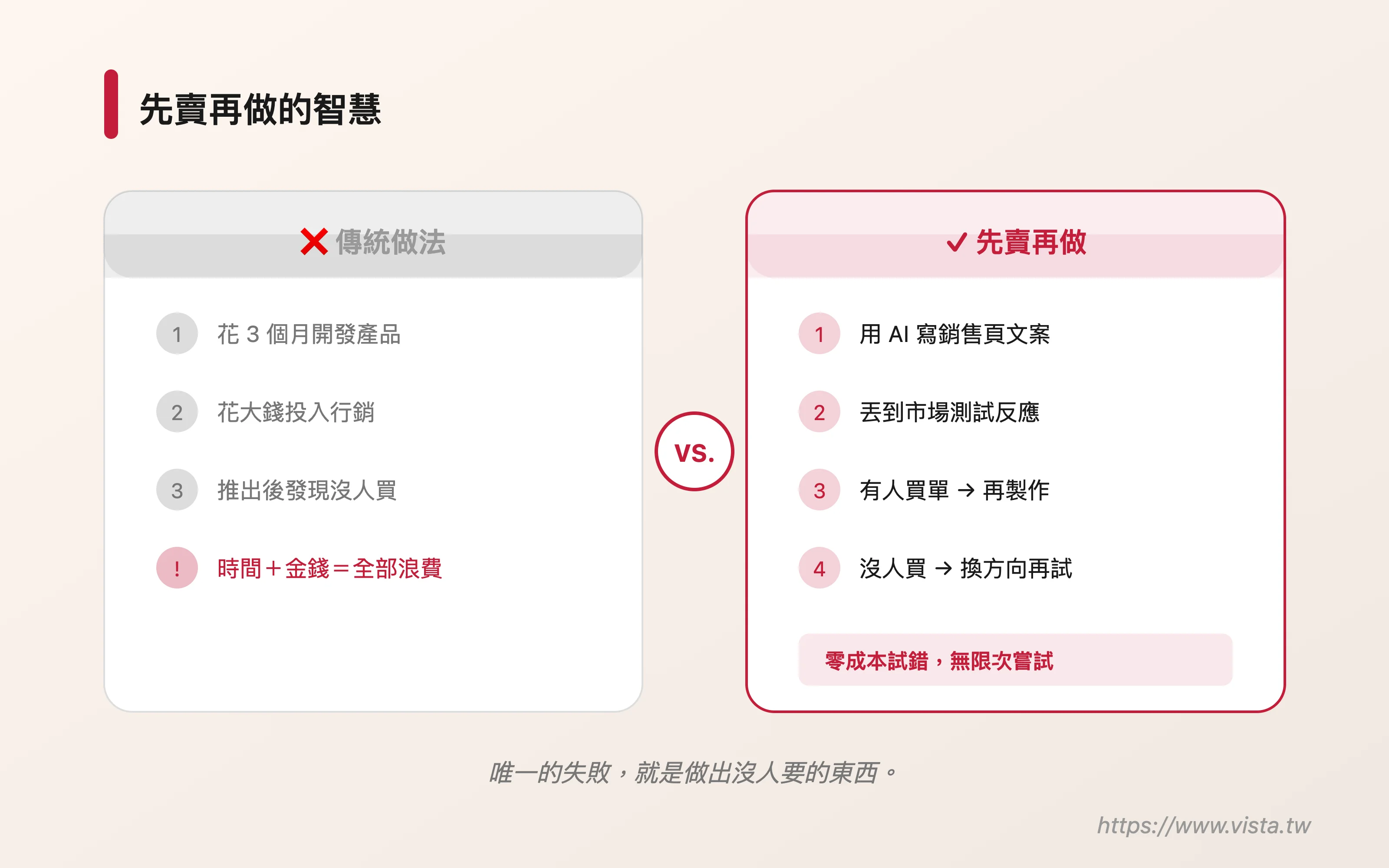 先賣再做的智慧