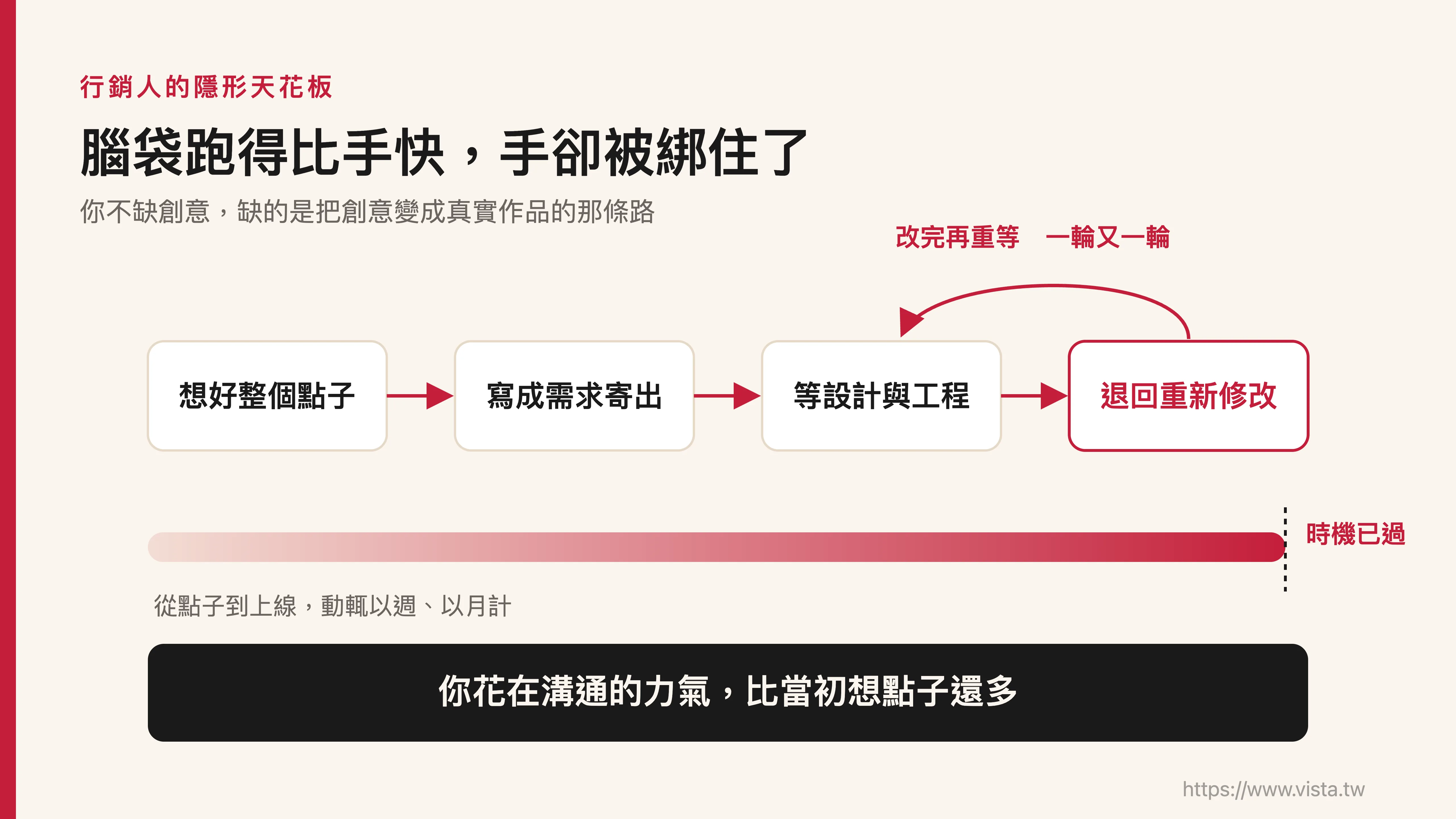 行銷人的隱形天花板