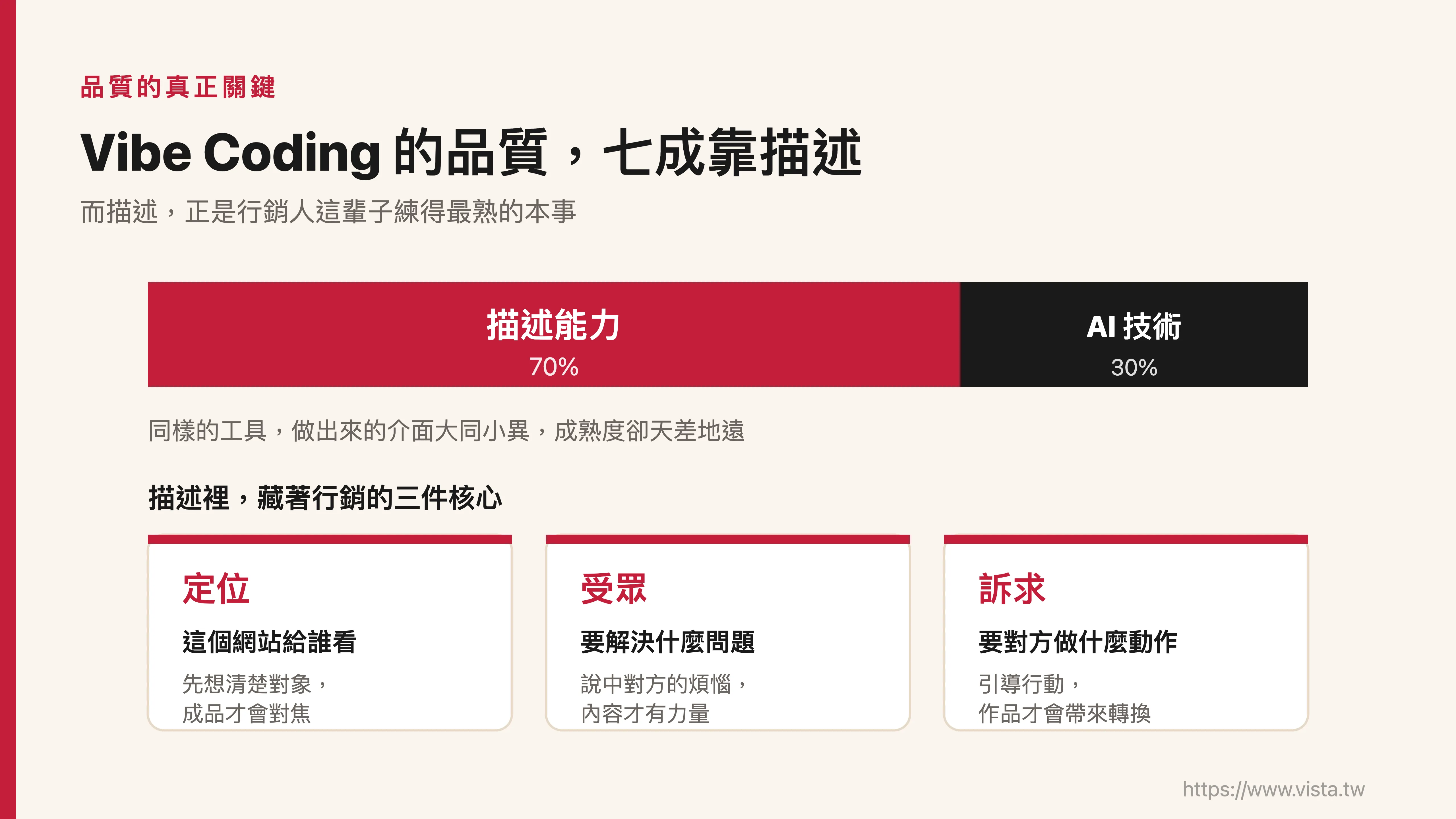 Vibe Coding 的品質，七成靠描述