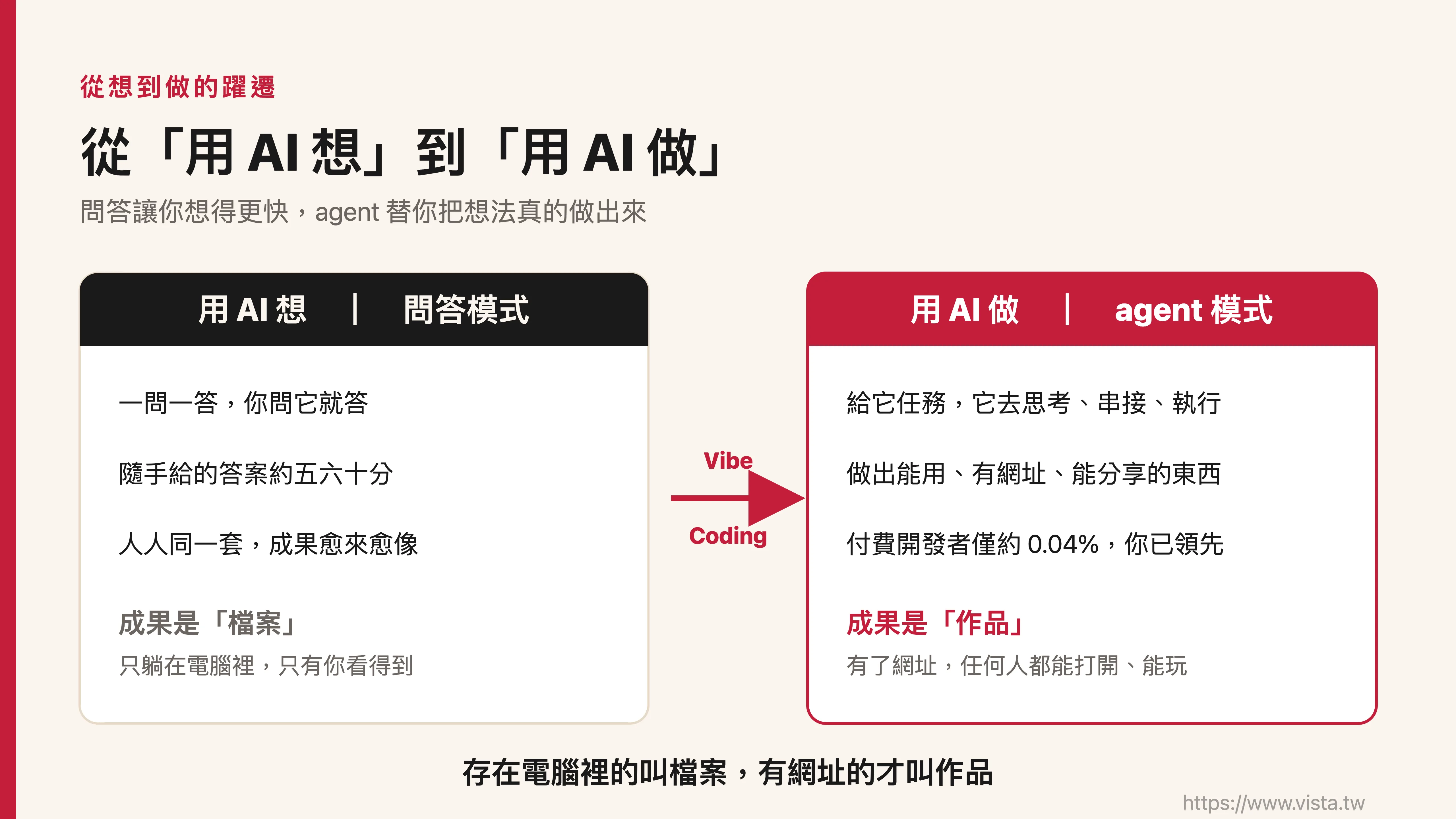用 AI 做