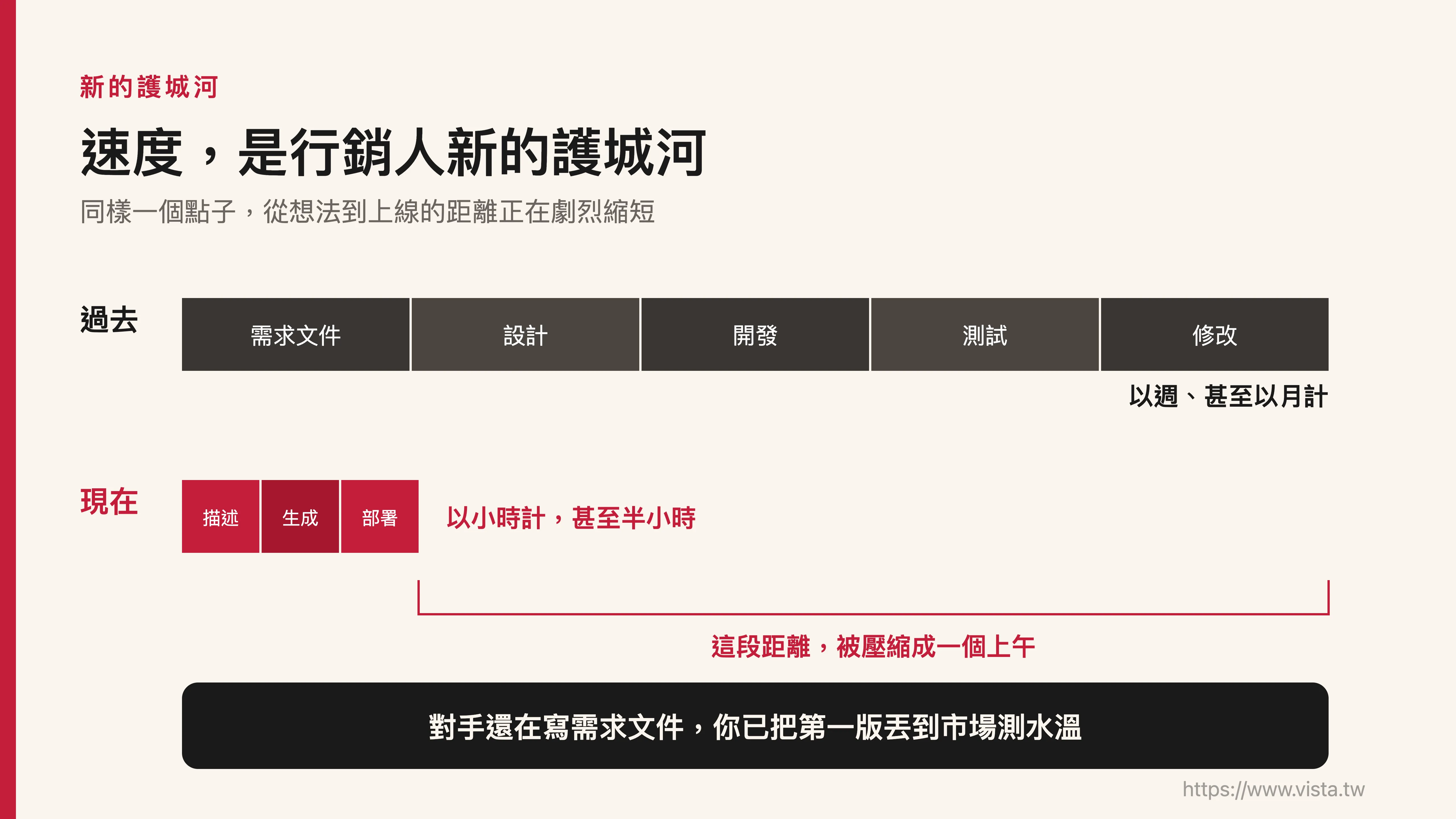 速度是行銷人新的護城河