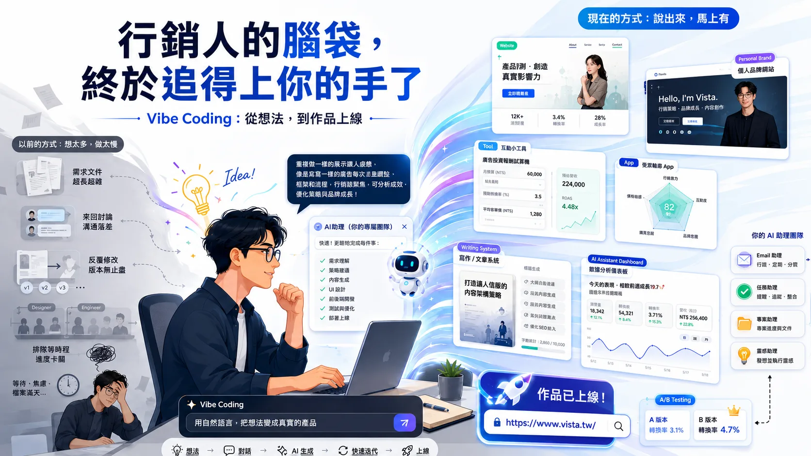 行銷人的腦袋，終於追得上你的手：用 Vibe Coding 把點子當天變成上線作品