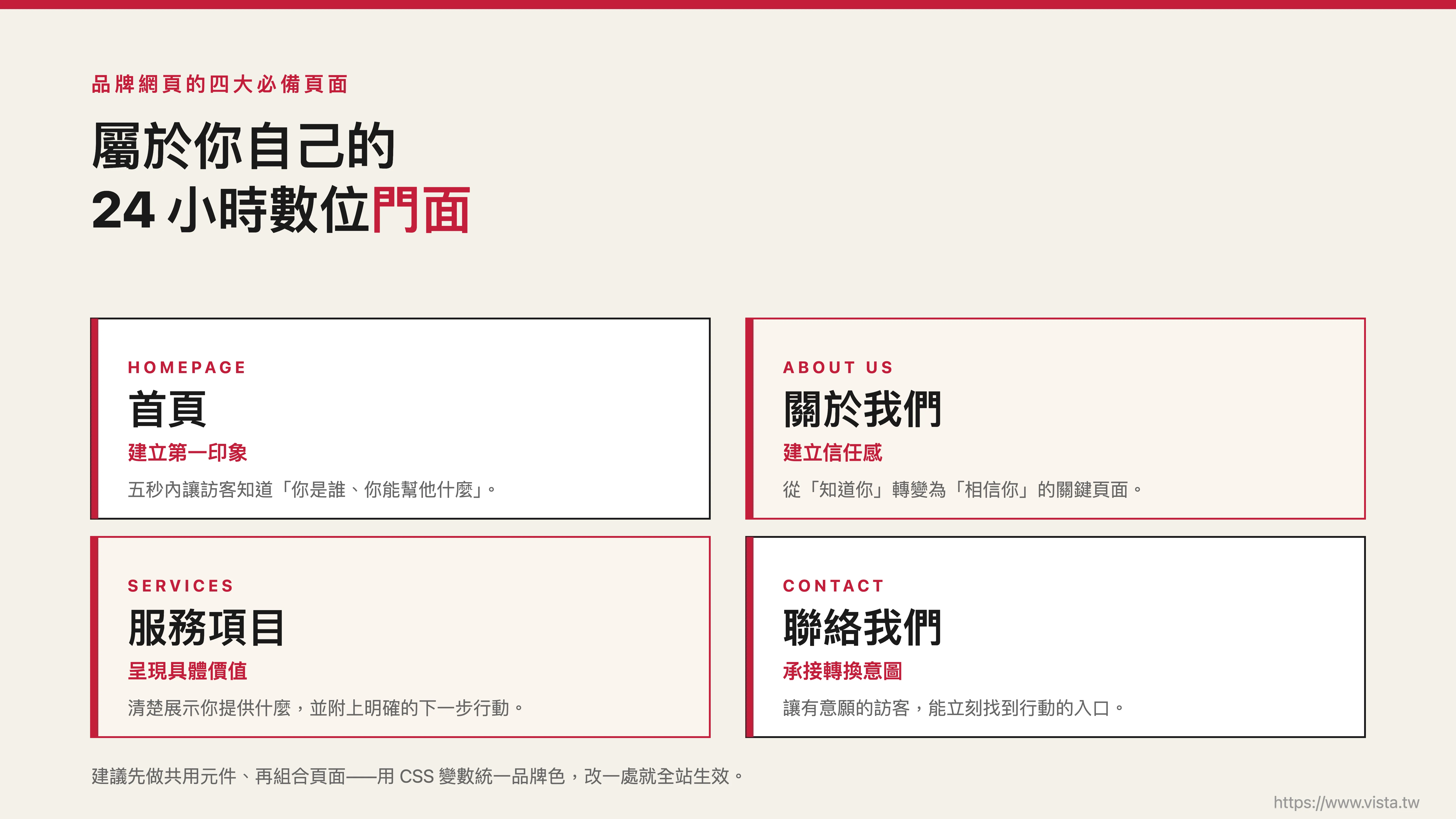 品牌網頁的四大必備頁面：首頁、關於我們、服務項目、聯絡我們