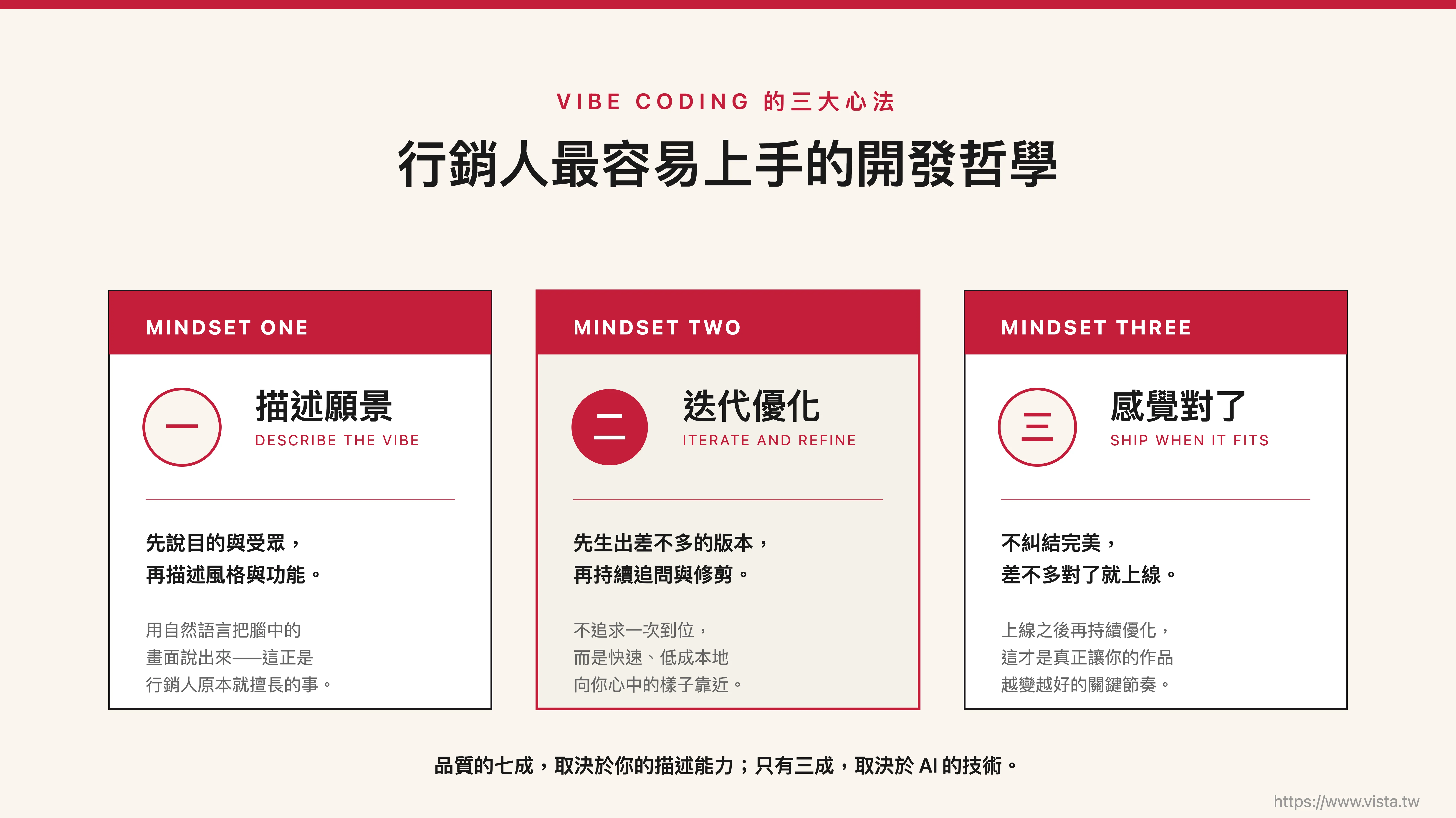 行銷人最容易上手的開發哲學：用清楚的描述讓 AI 做事，正是行銷人的本業