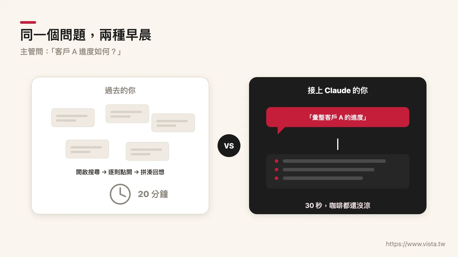 同一個問題，問出兩種截然不同的結果