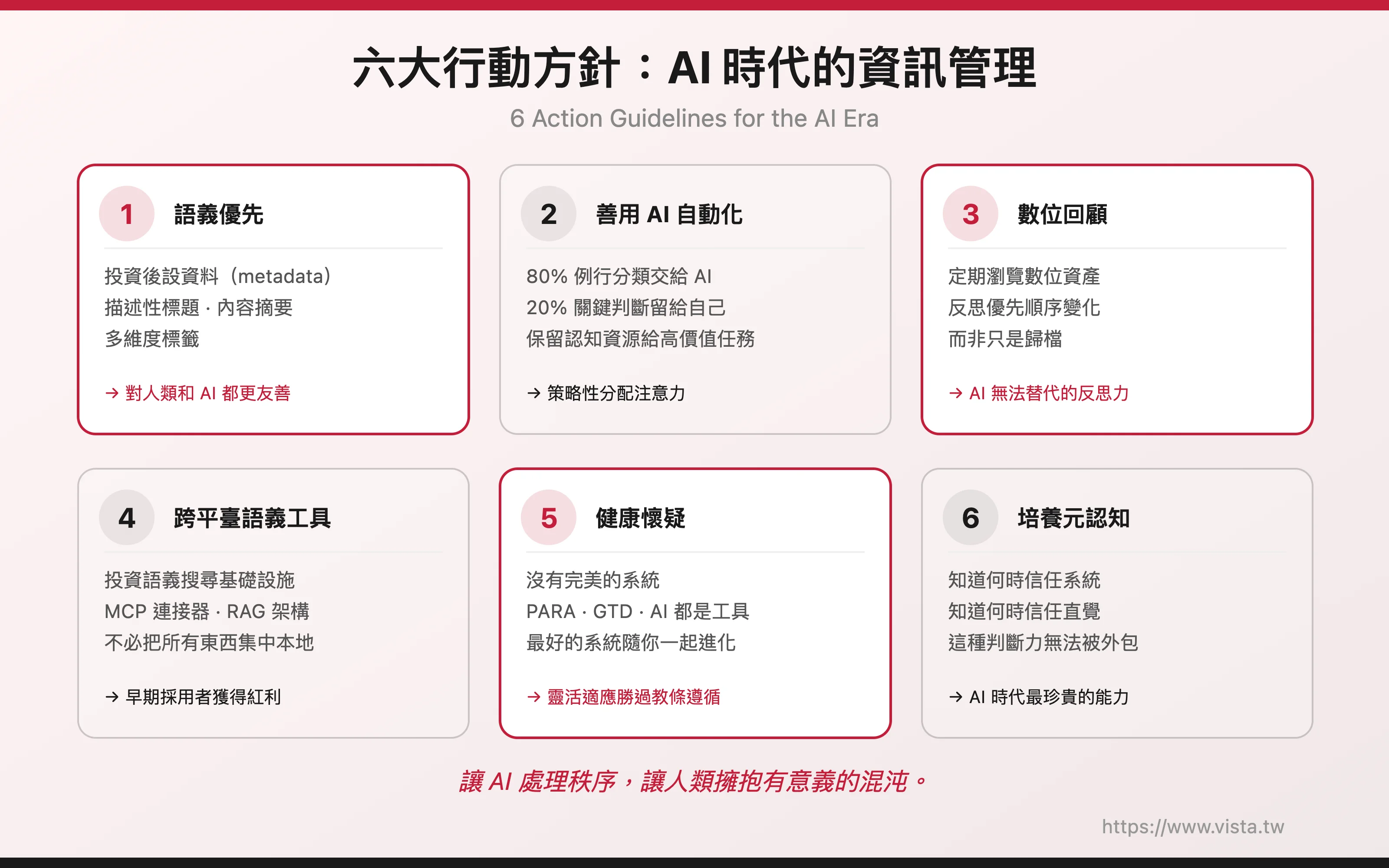 六大行動方針：AI 時代的資訊管理