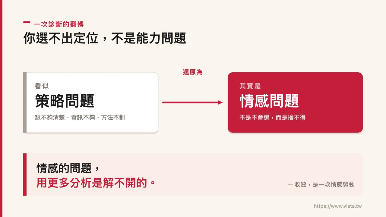 你選不出定位,不是能力問題,是捨不得