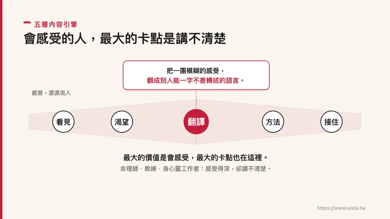 會感受的人,最大的卡點是講不清楚