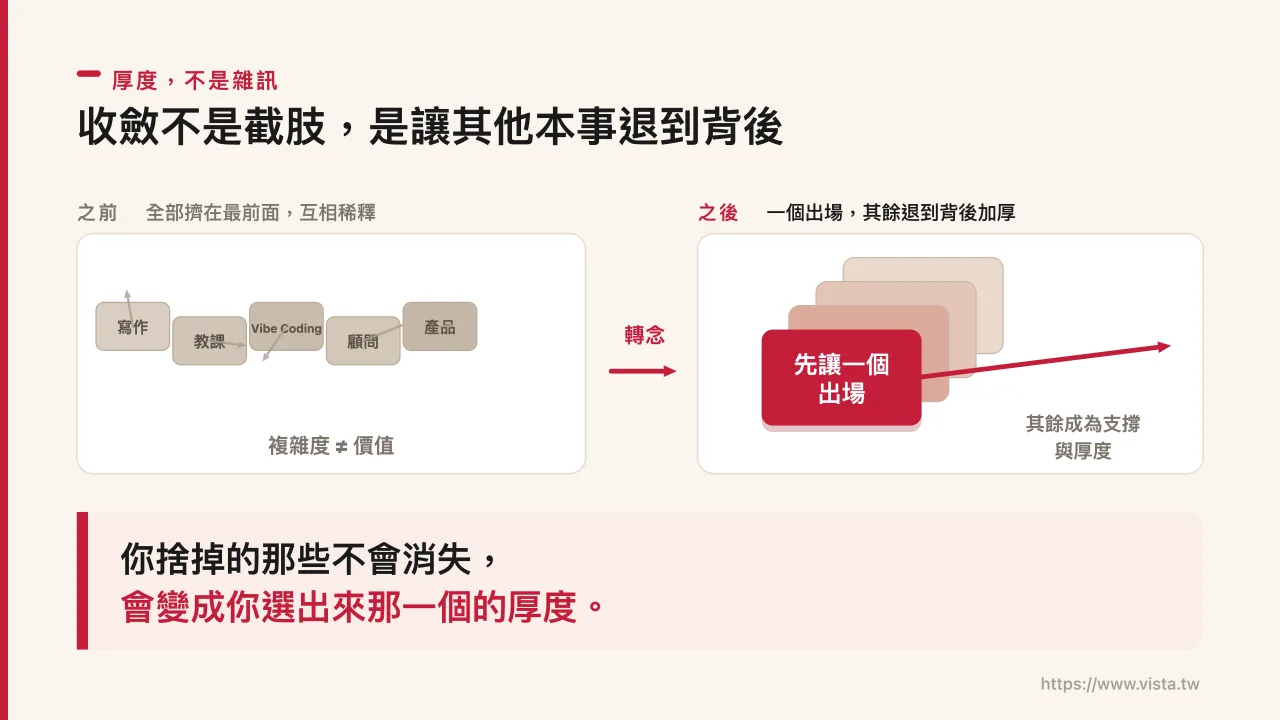 其他的不會消失,它們會變成那一個的厚度,而不是雜訊