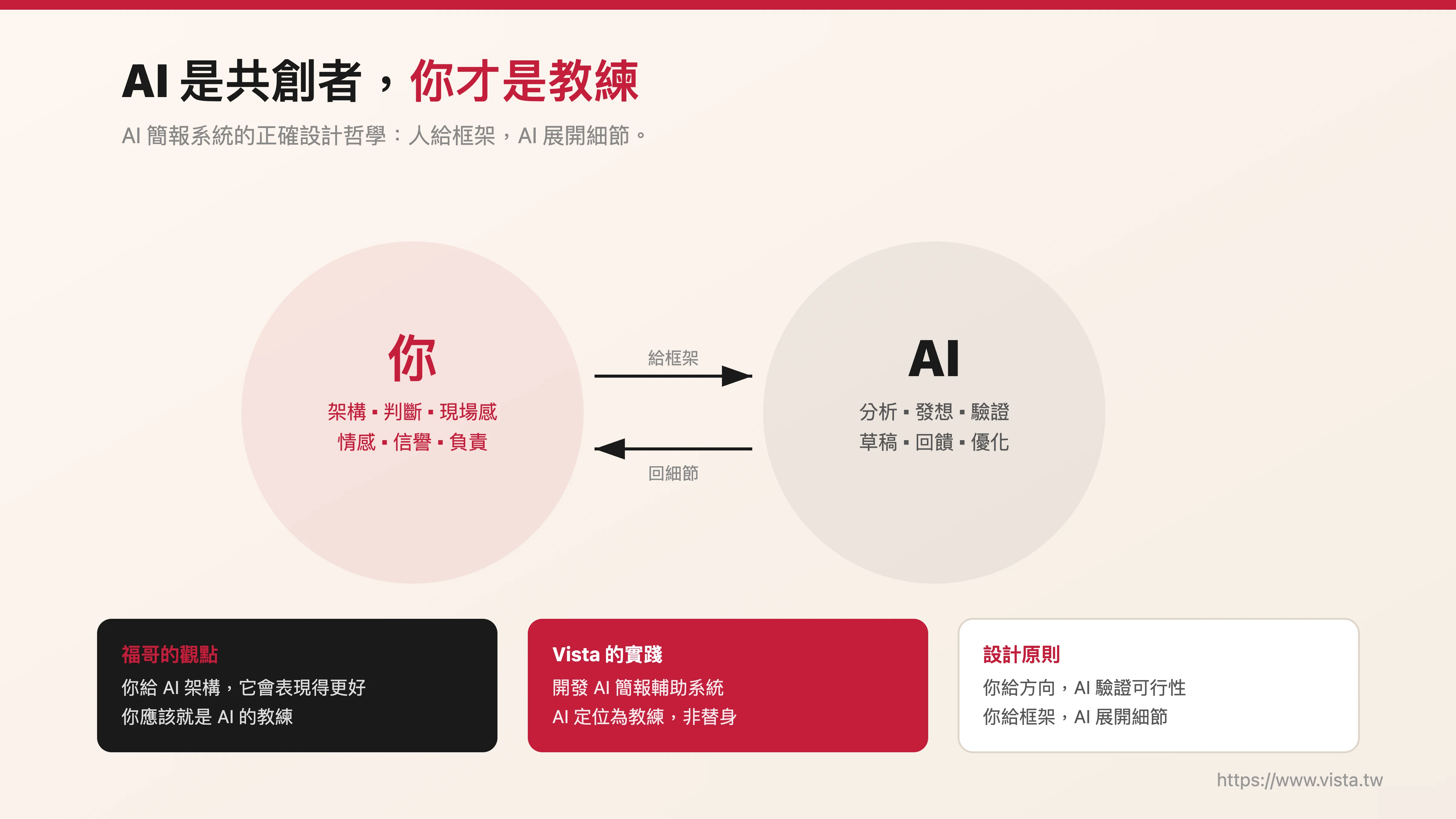AI は共同作成者です