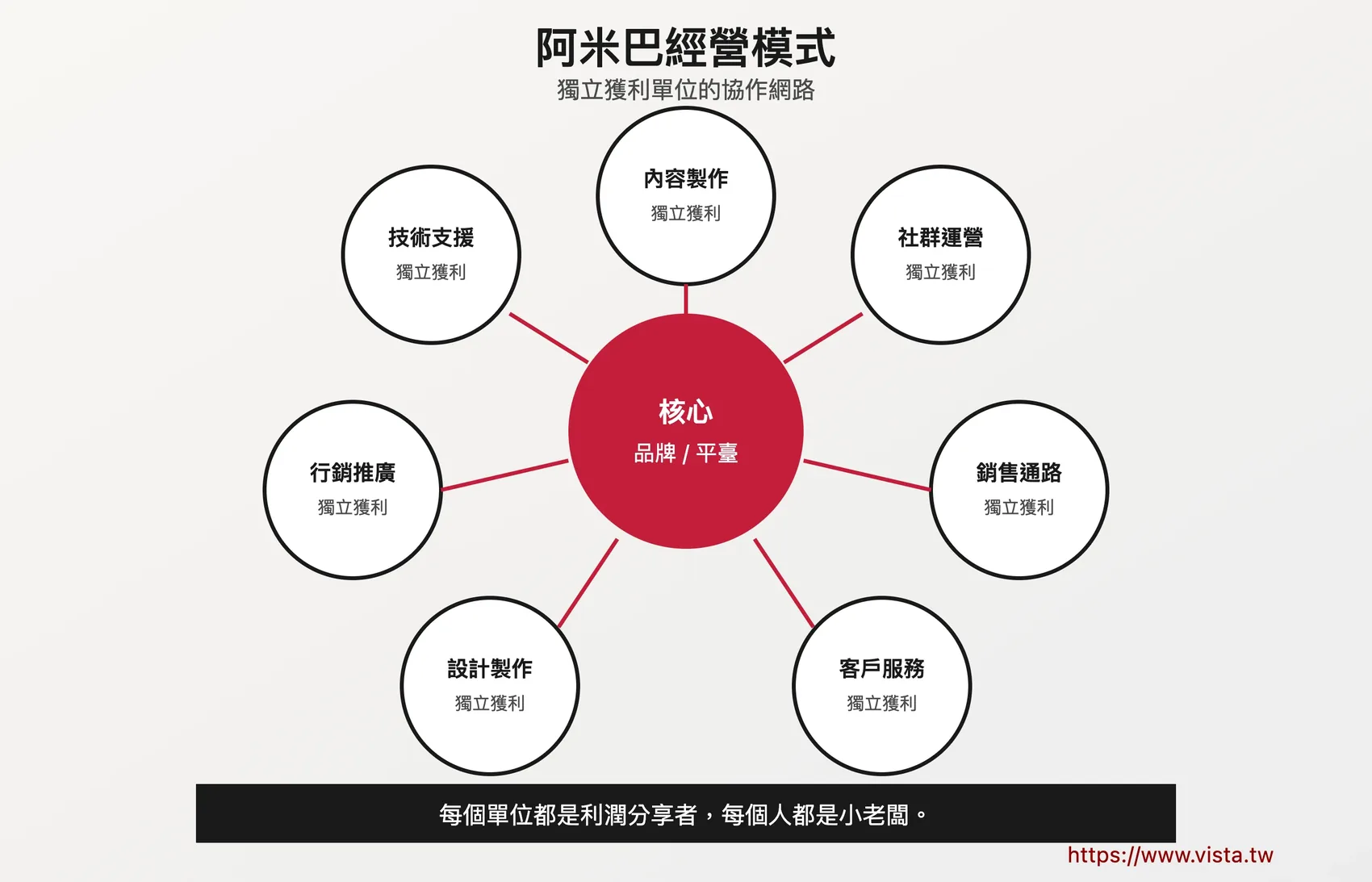 阿米巴經營模式