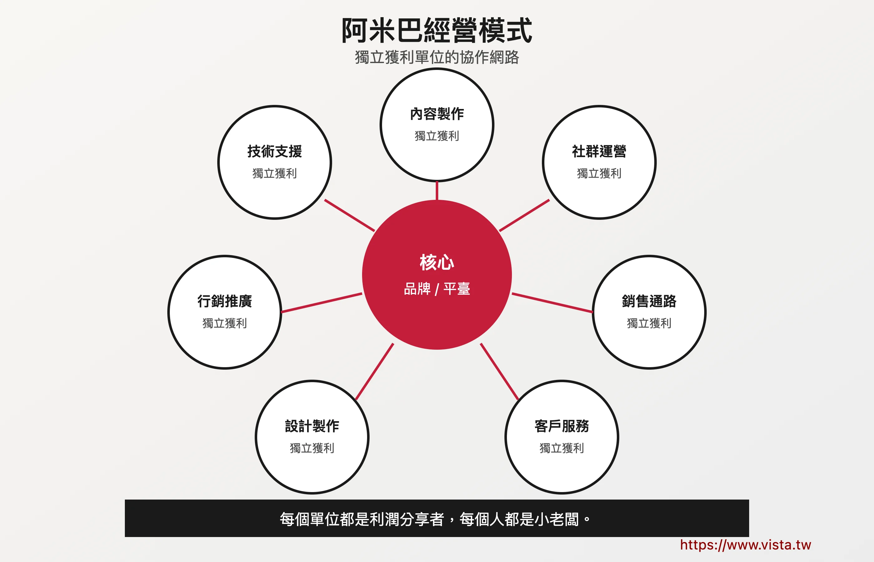 阿米巴經營模式