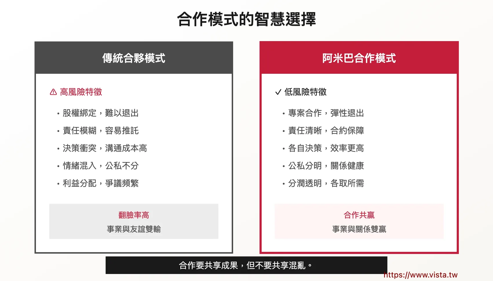 合作模式的智慧選擇