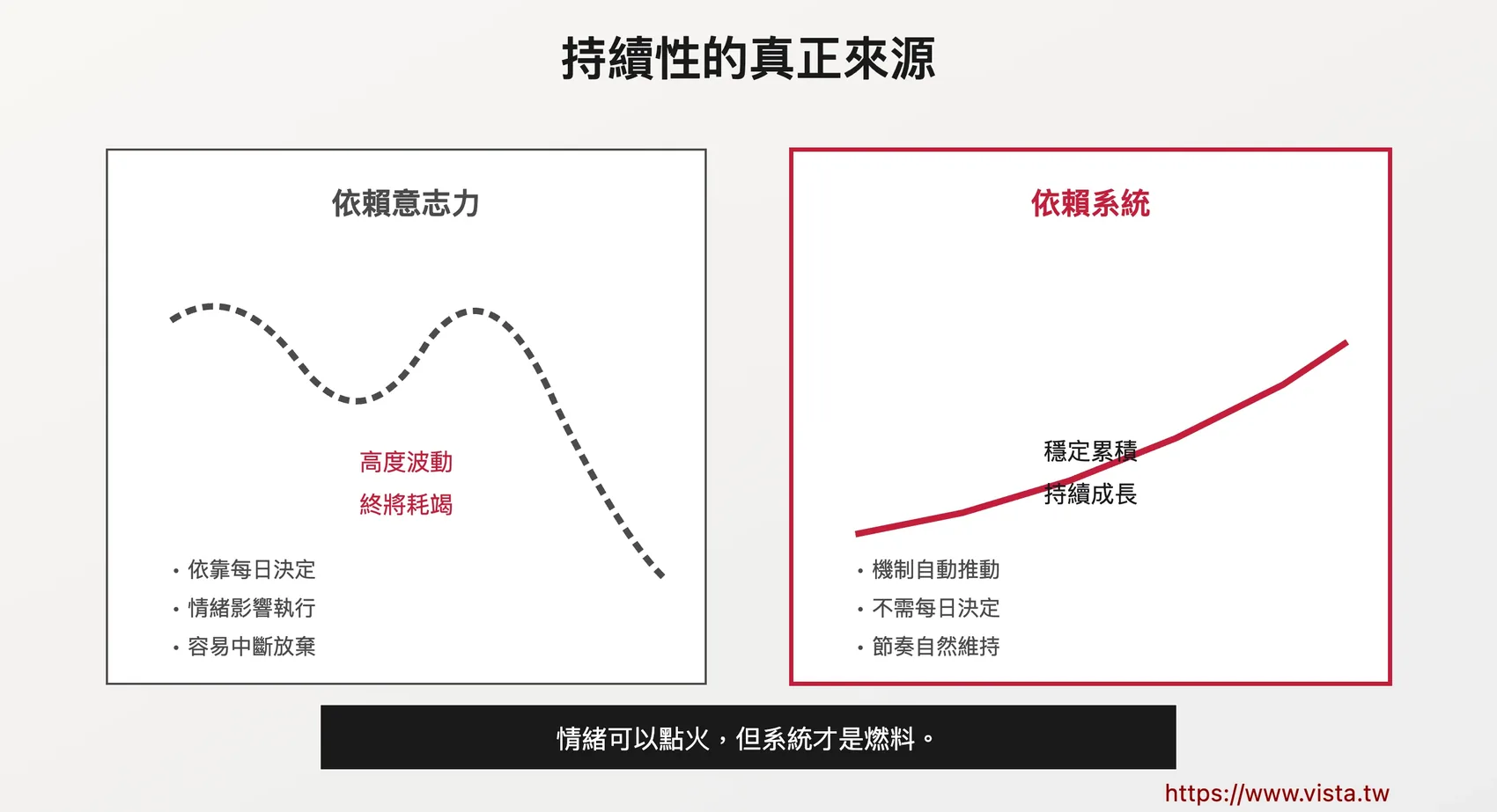 持續性的真正來源