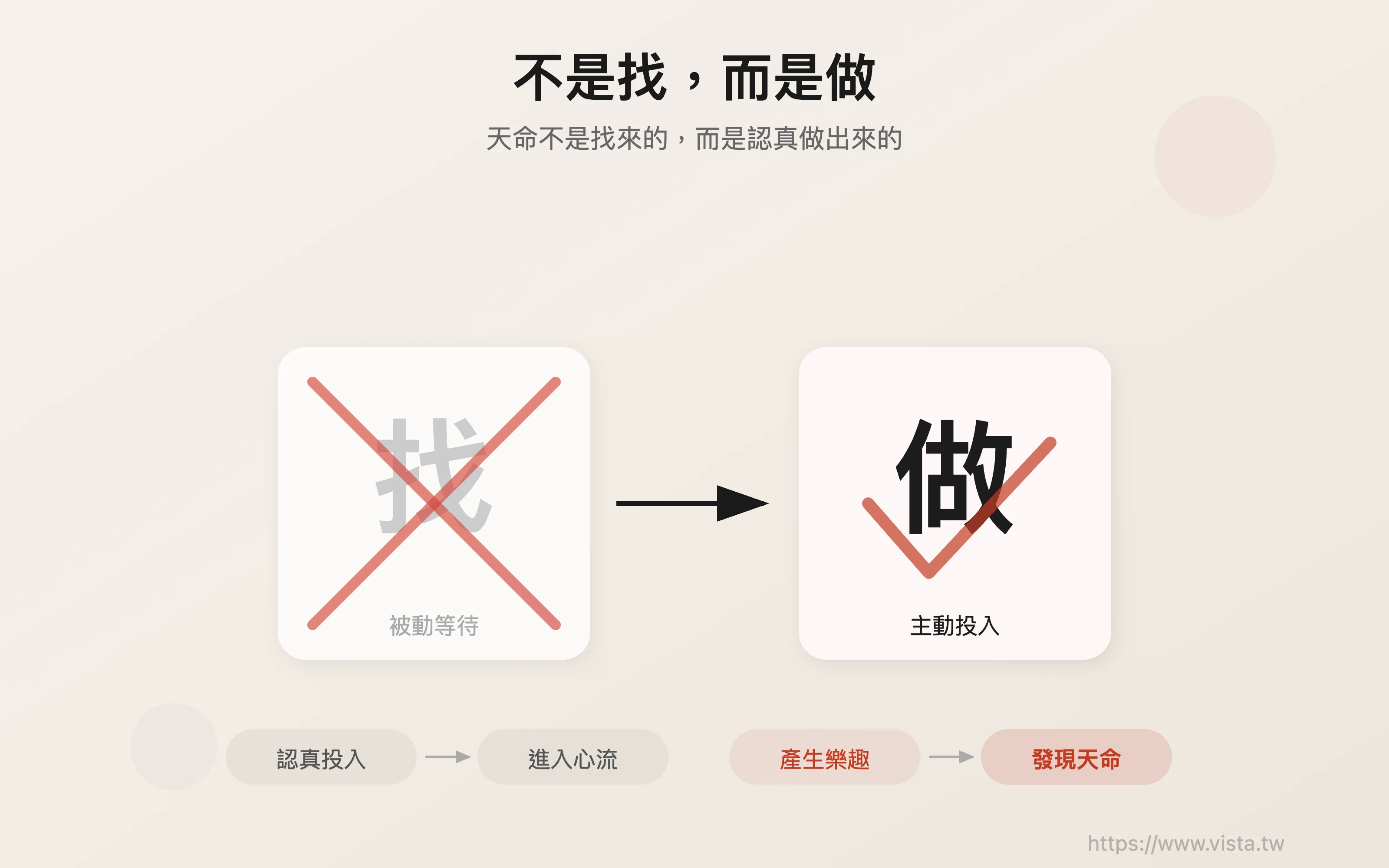見つけるのではなく、行う