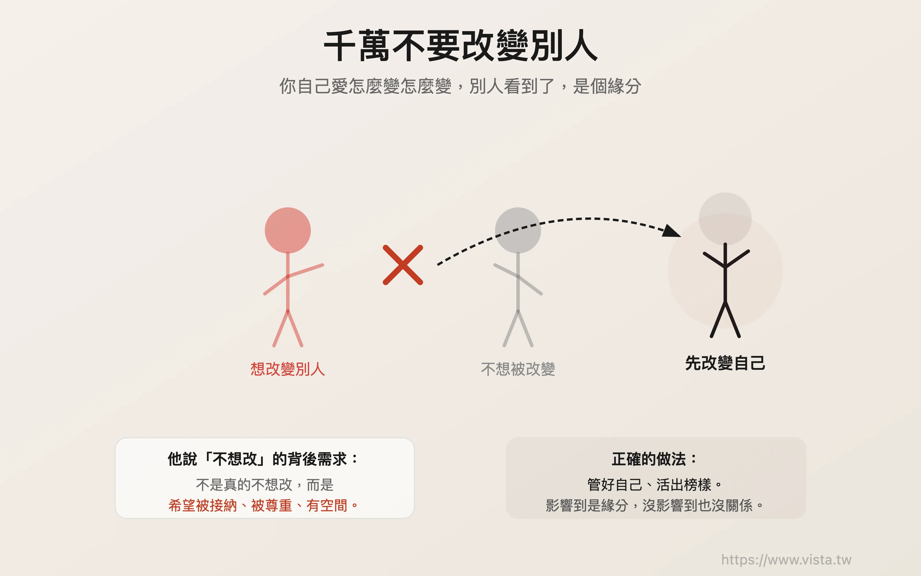 他人を決して変更しない