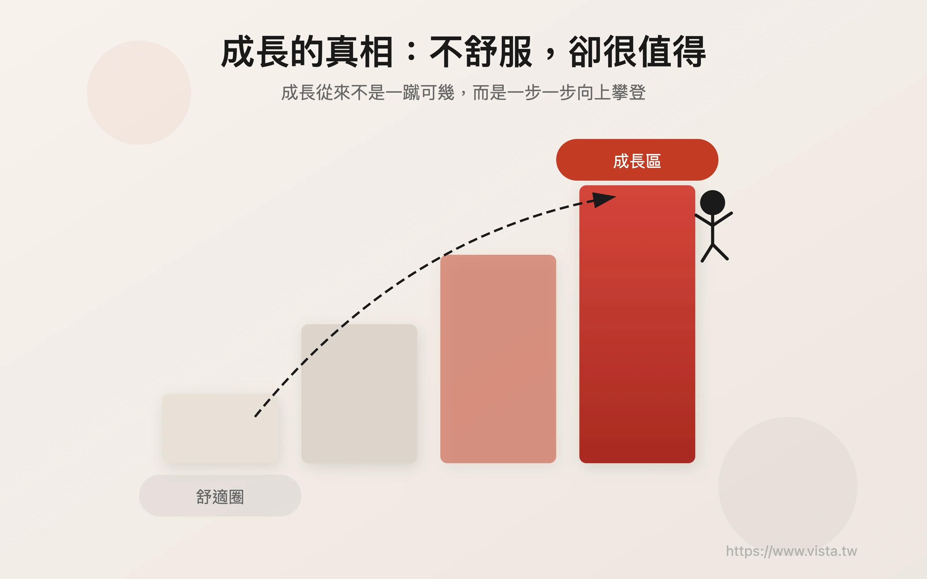 成長についての真実: 不快ではあるが、それだけの価値はある