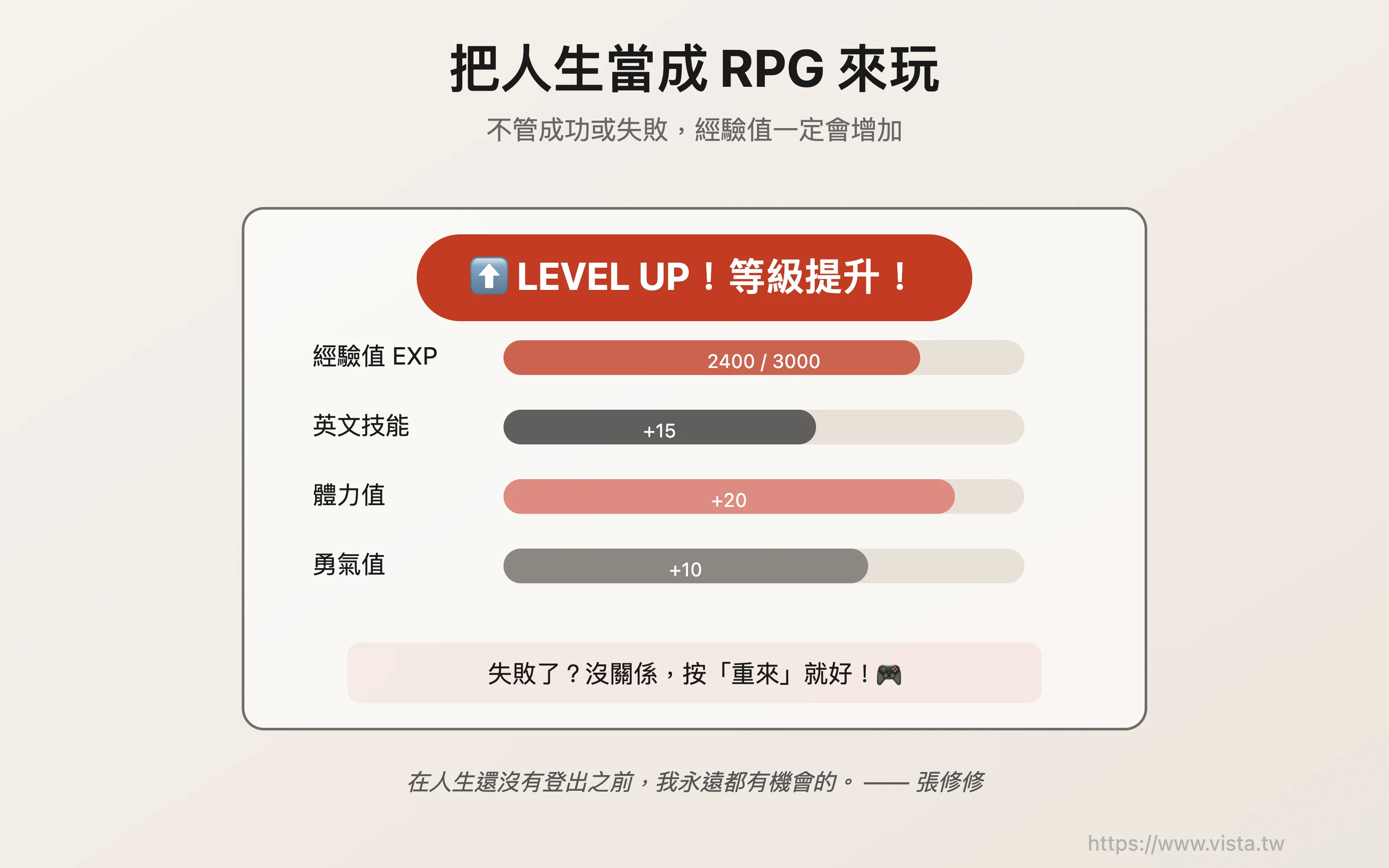 RPG として人生をプレイ