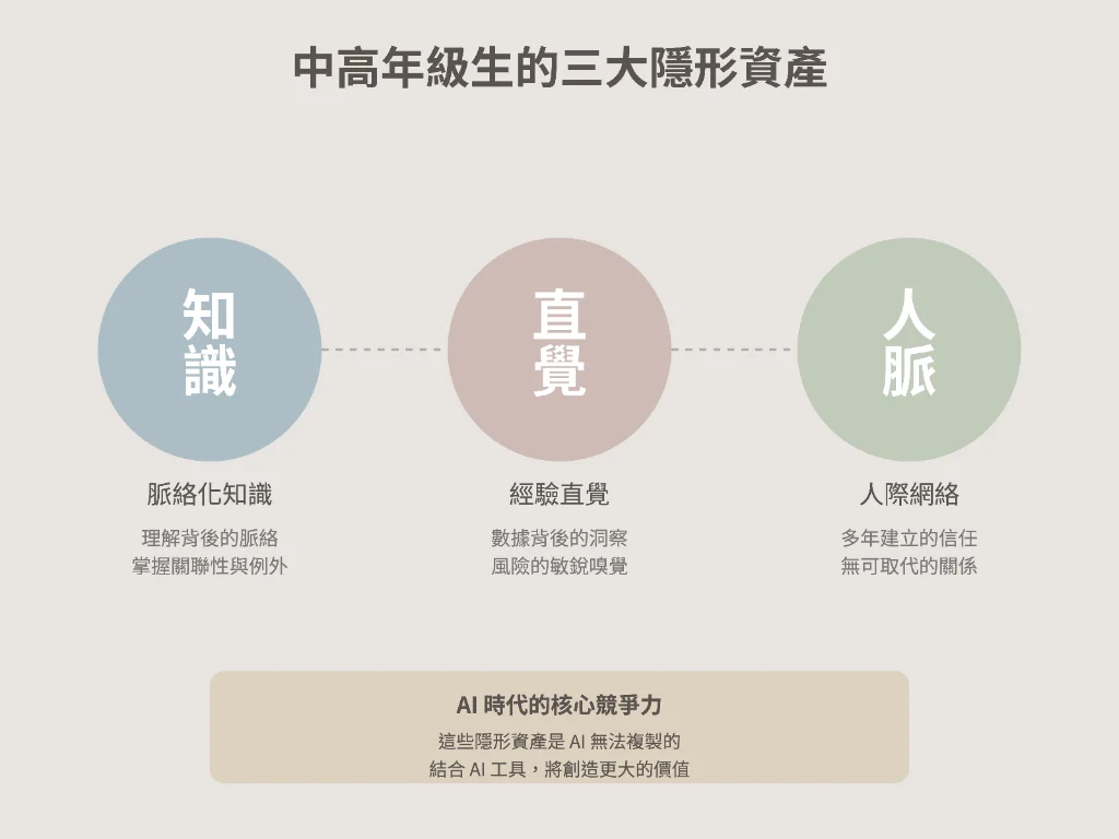 中高年級生的三大隱形資產
