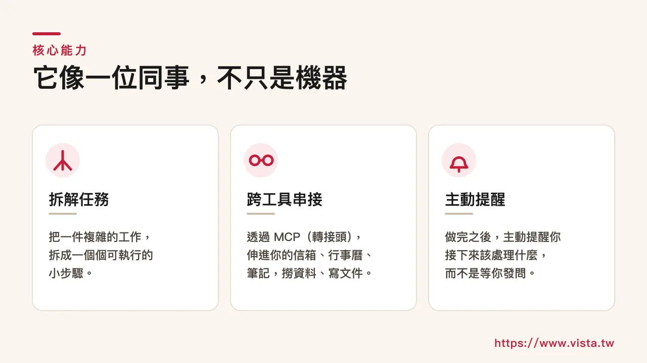 AI Agent 三大核心能力:拆解任務、跨工具串接、主動提醒