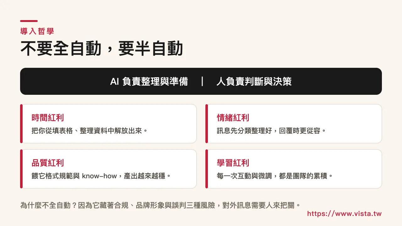 半自動哲學:AI 做整理與準備,人做判斷與決策