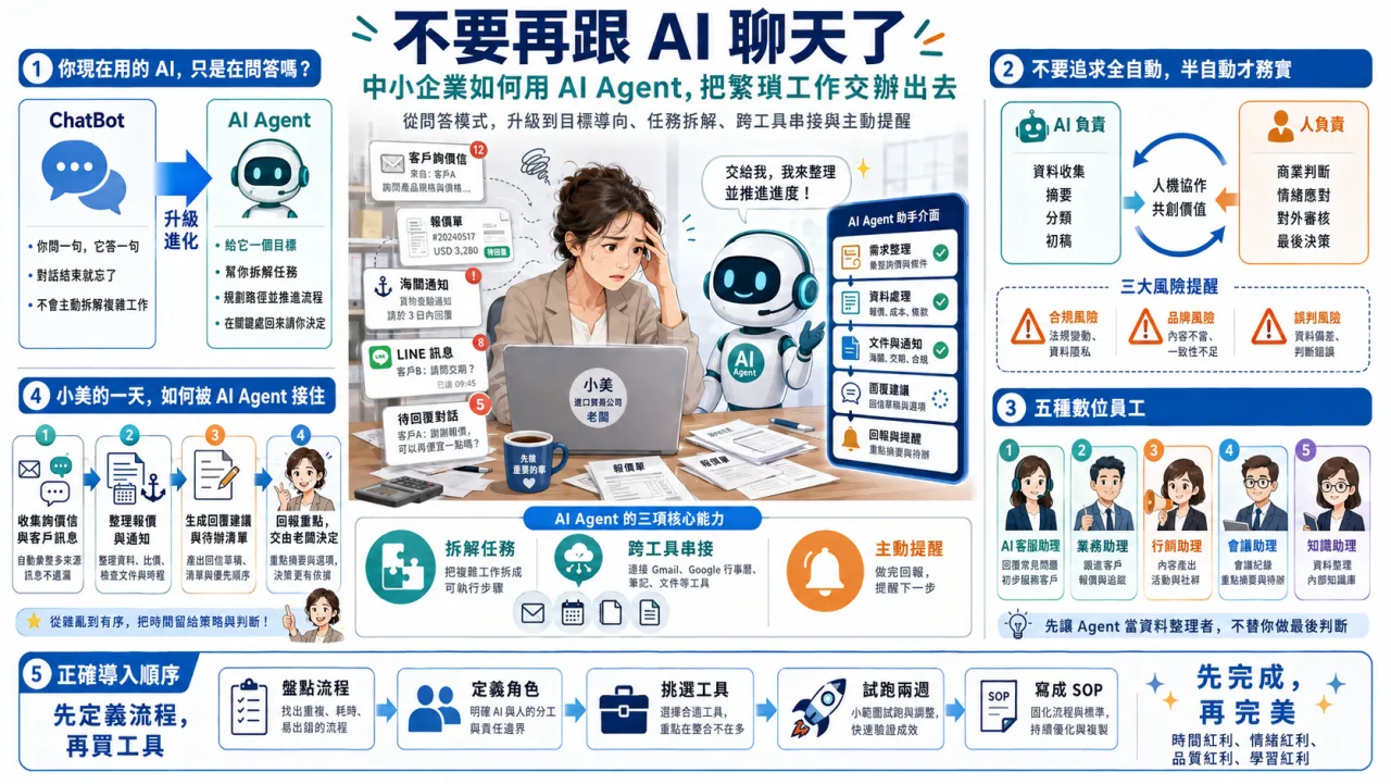 不要再跟 AI 聊天了