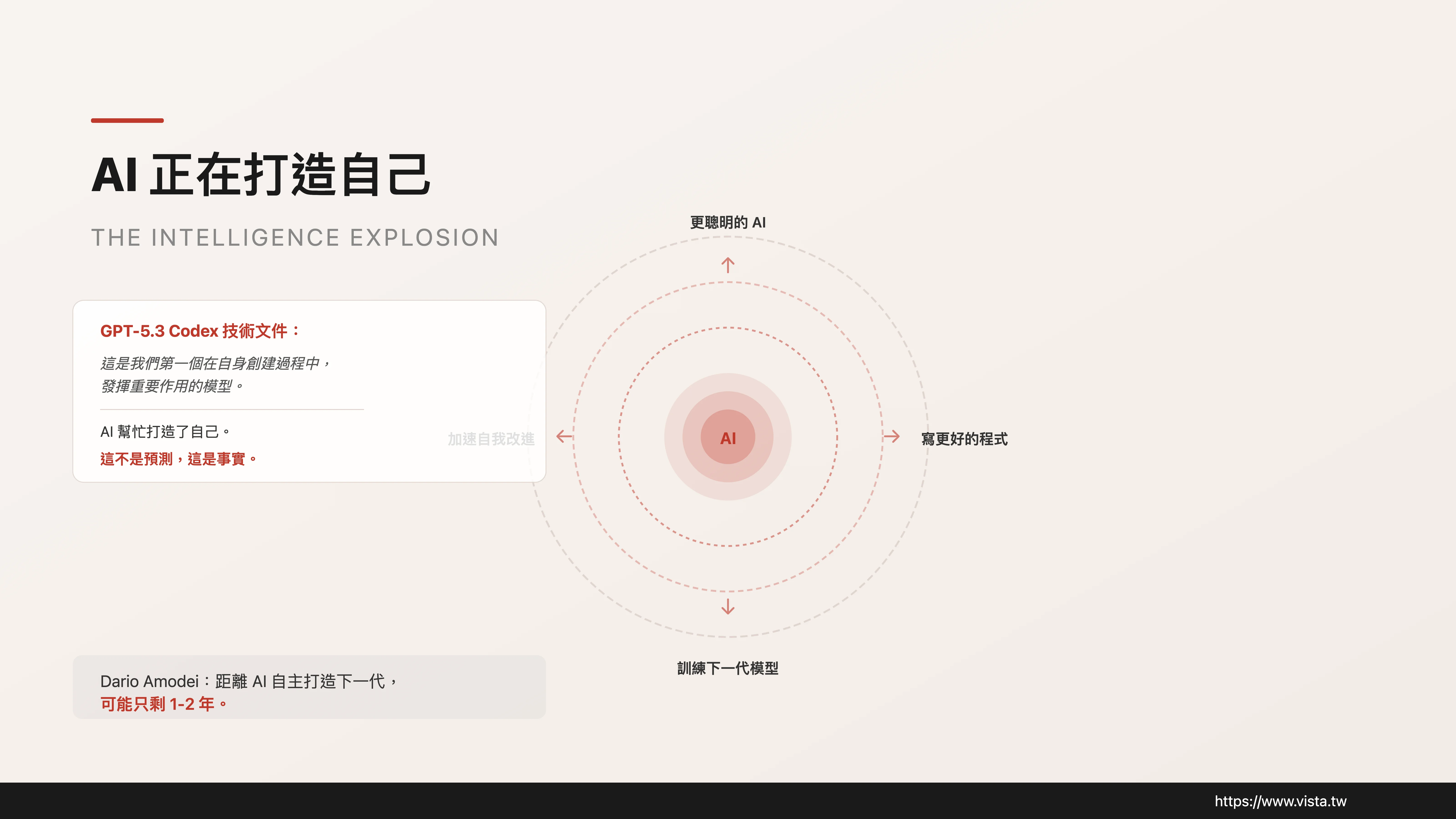 AI 正在打造自己
