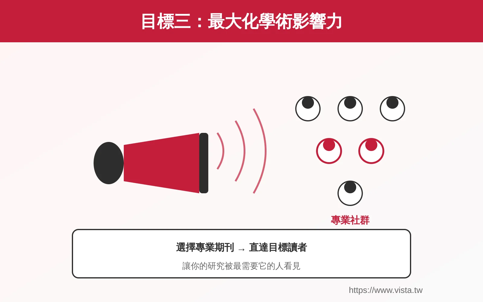 最大化研究影響力