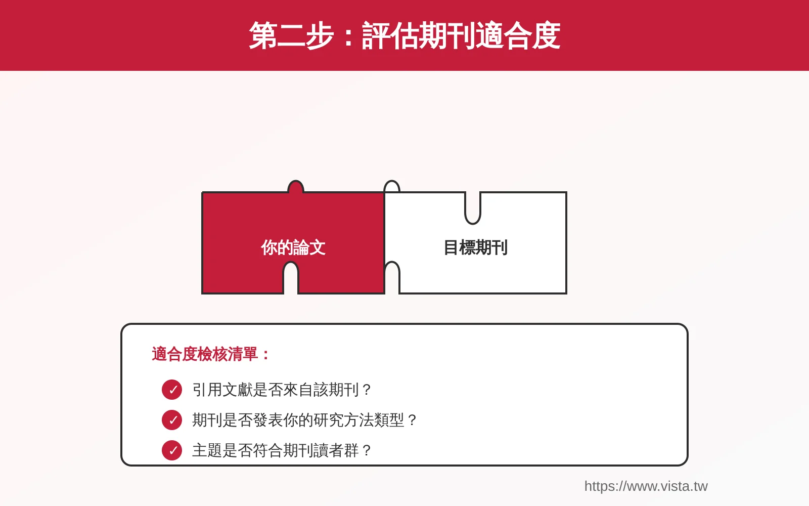 尋找適合的期刊