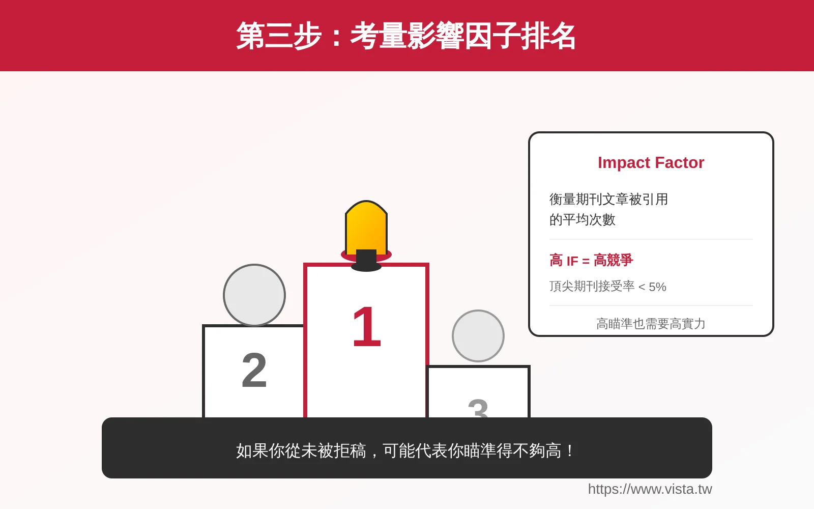 理解 Impact Factor