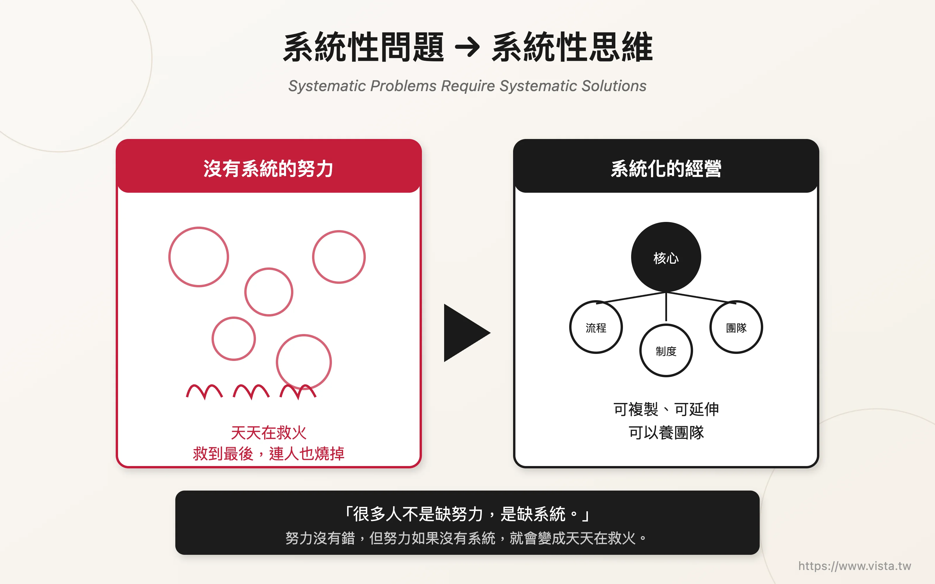系統性問題需要系統性思維