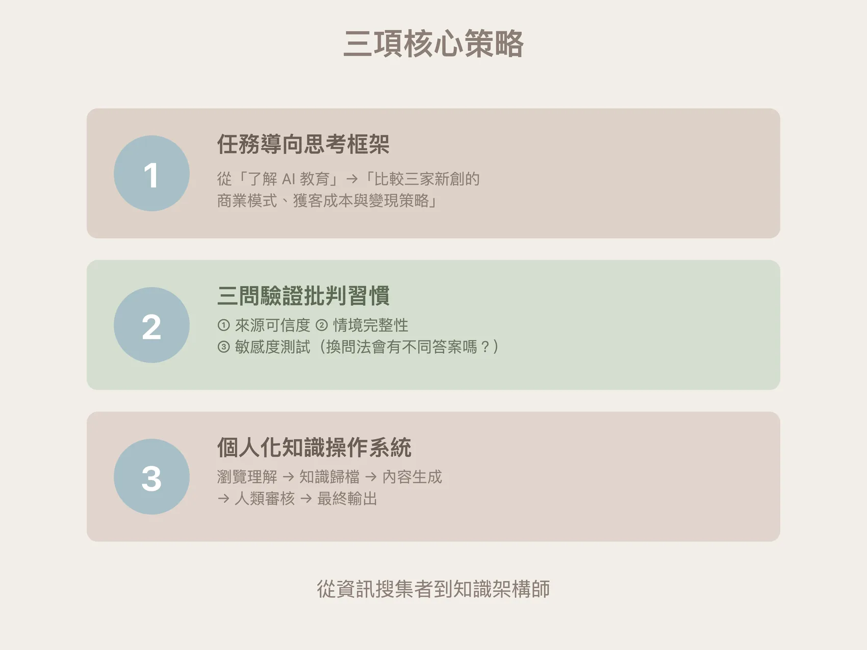 三項核心策略