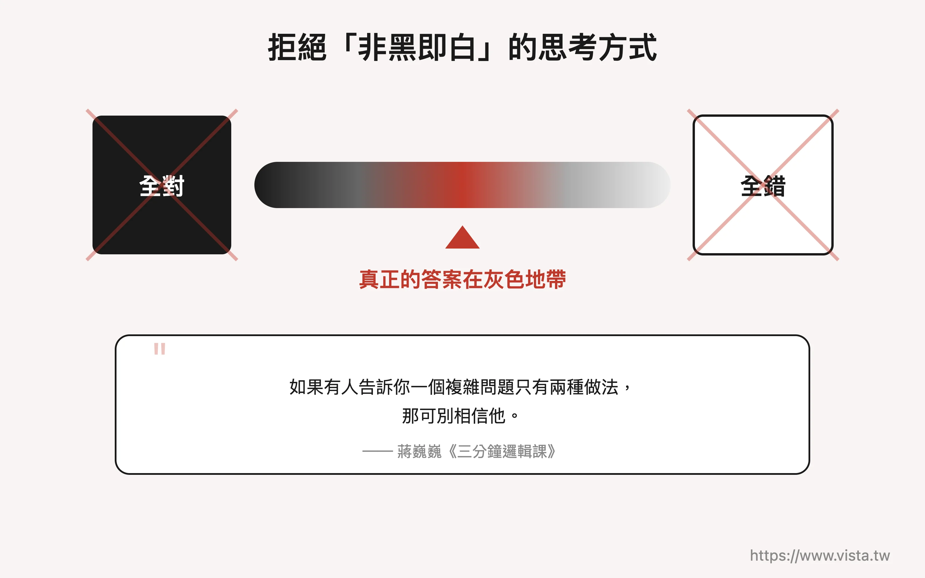 拒絕「非黑即白」的思考方式