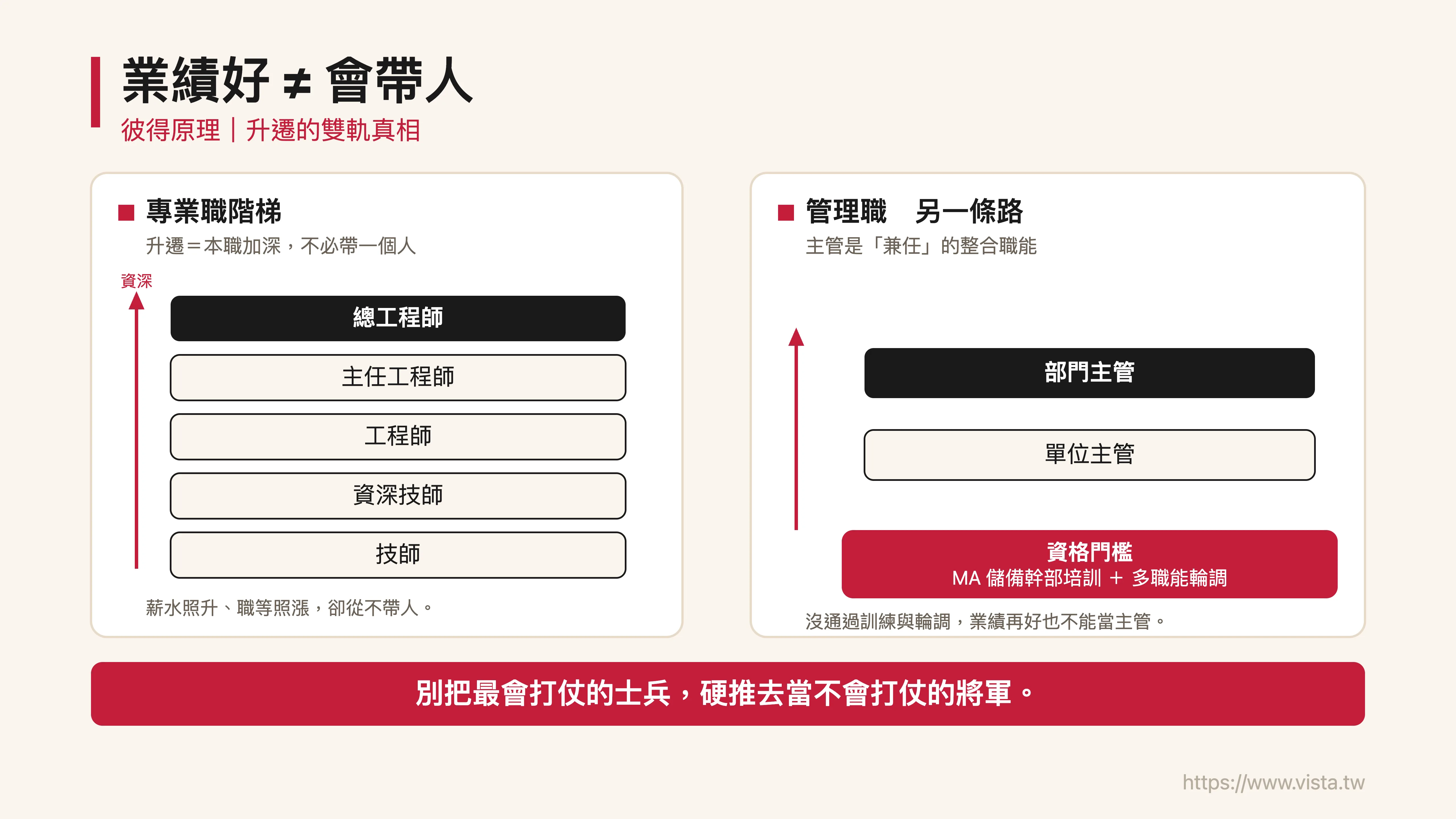 業績好 ≠ 會帶人：彼得原理與升遷的雙軌真相