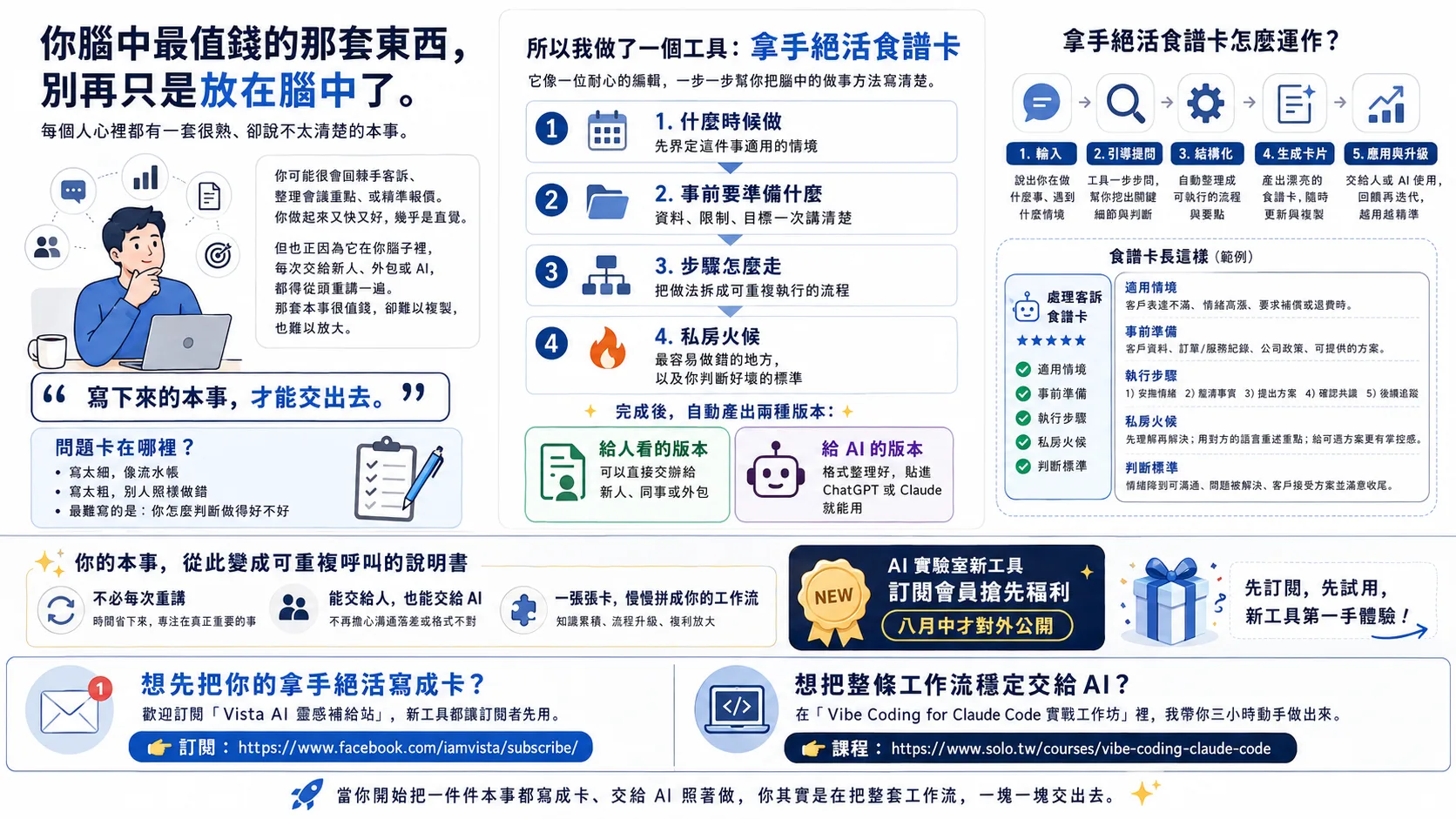 你會、但每次都得重講的那件事，值得寫成一張卡：把拿手絕活變成 AI 的說明書