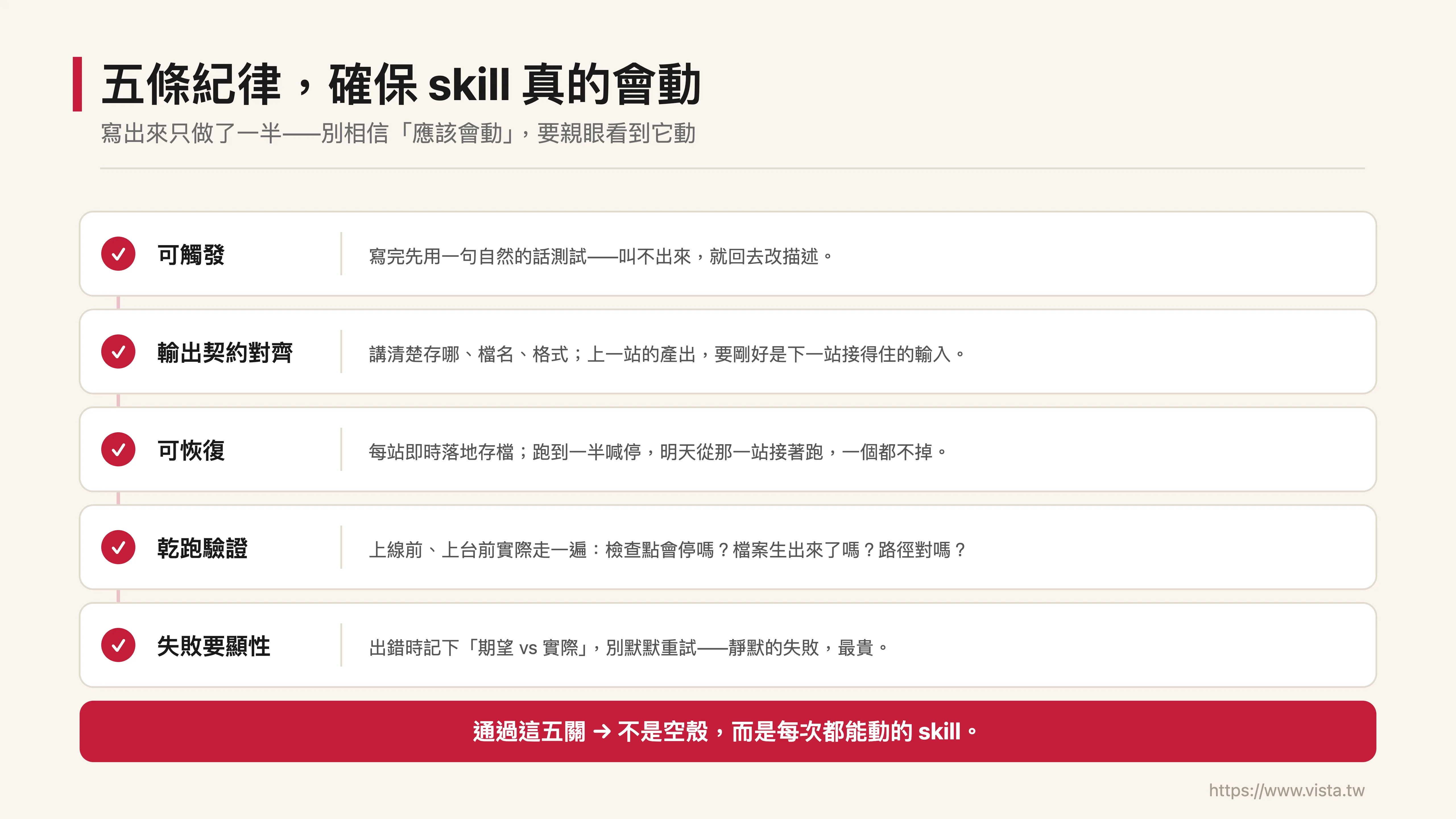 五條紀律，確保 skill 真的會動